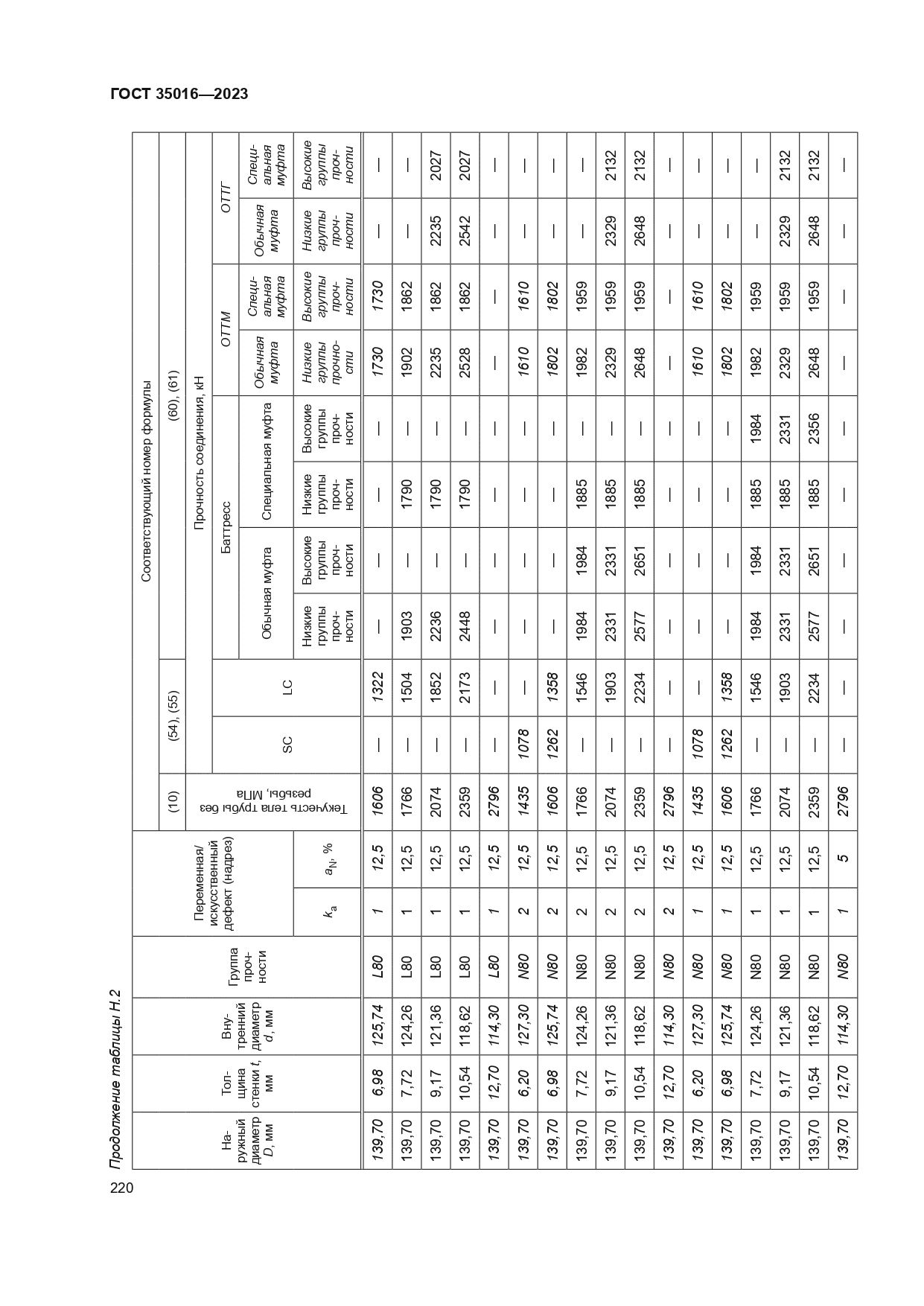 ГОСТ 35016-2023