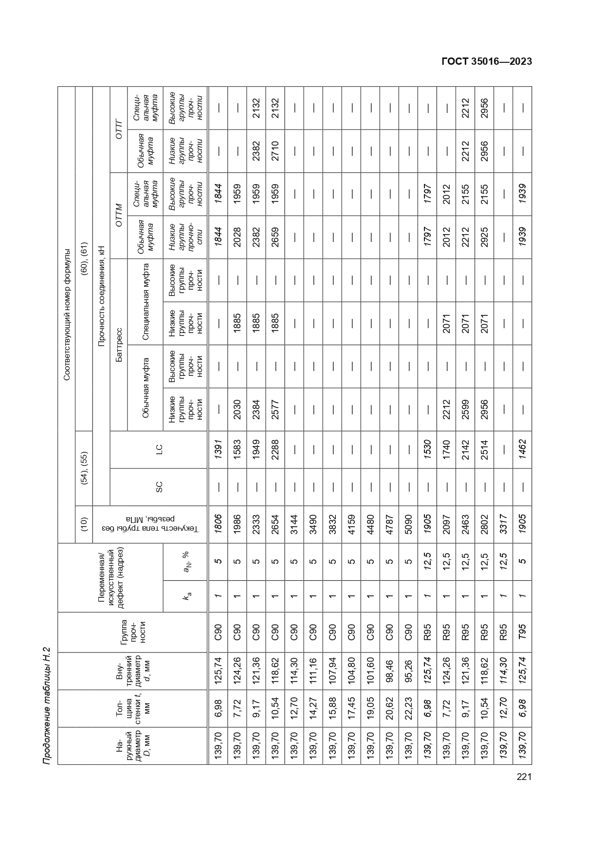 ГОСТ 35016-2023