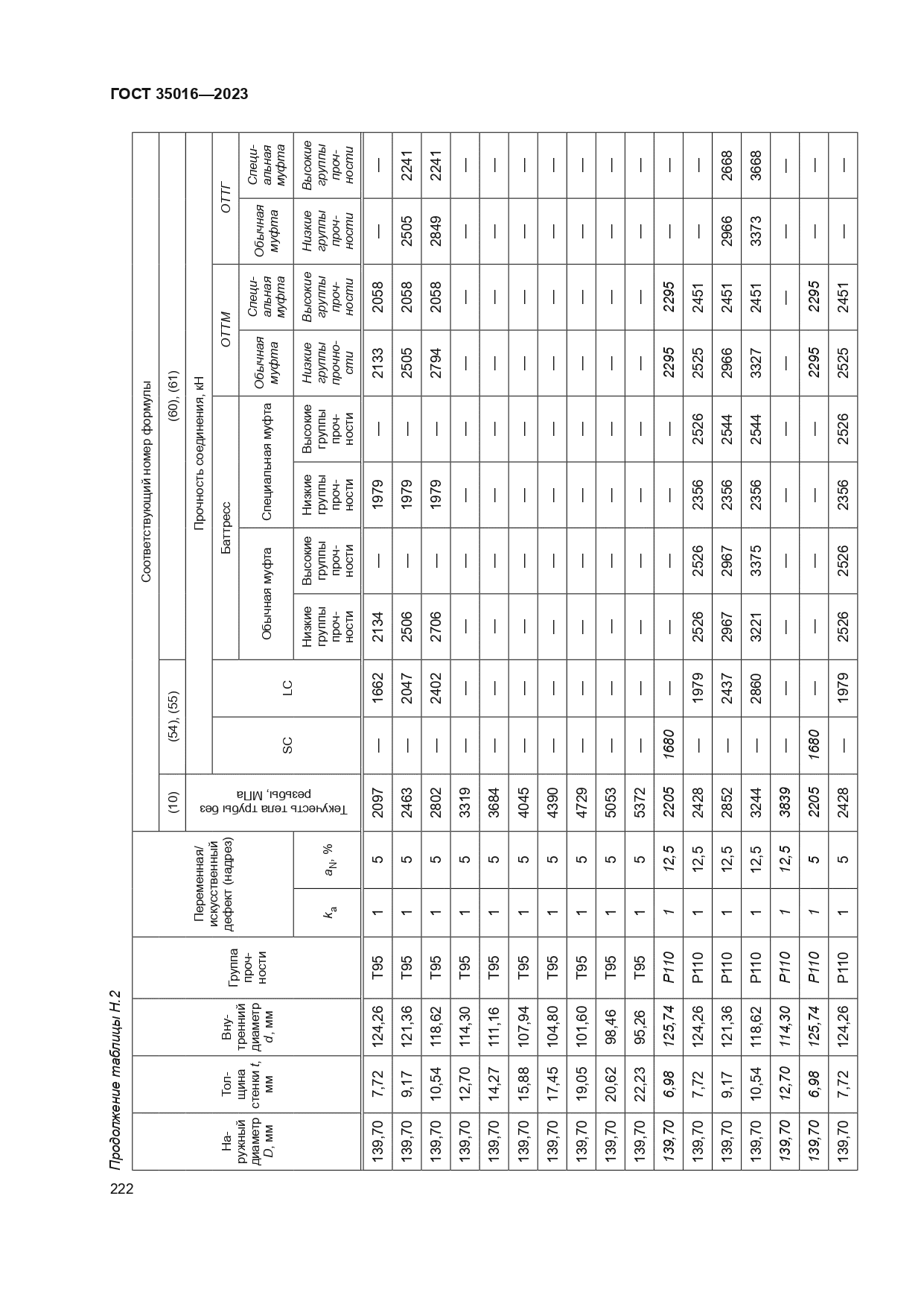 ГОСТ 35016-2023