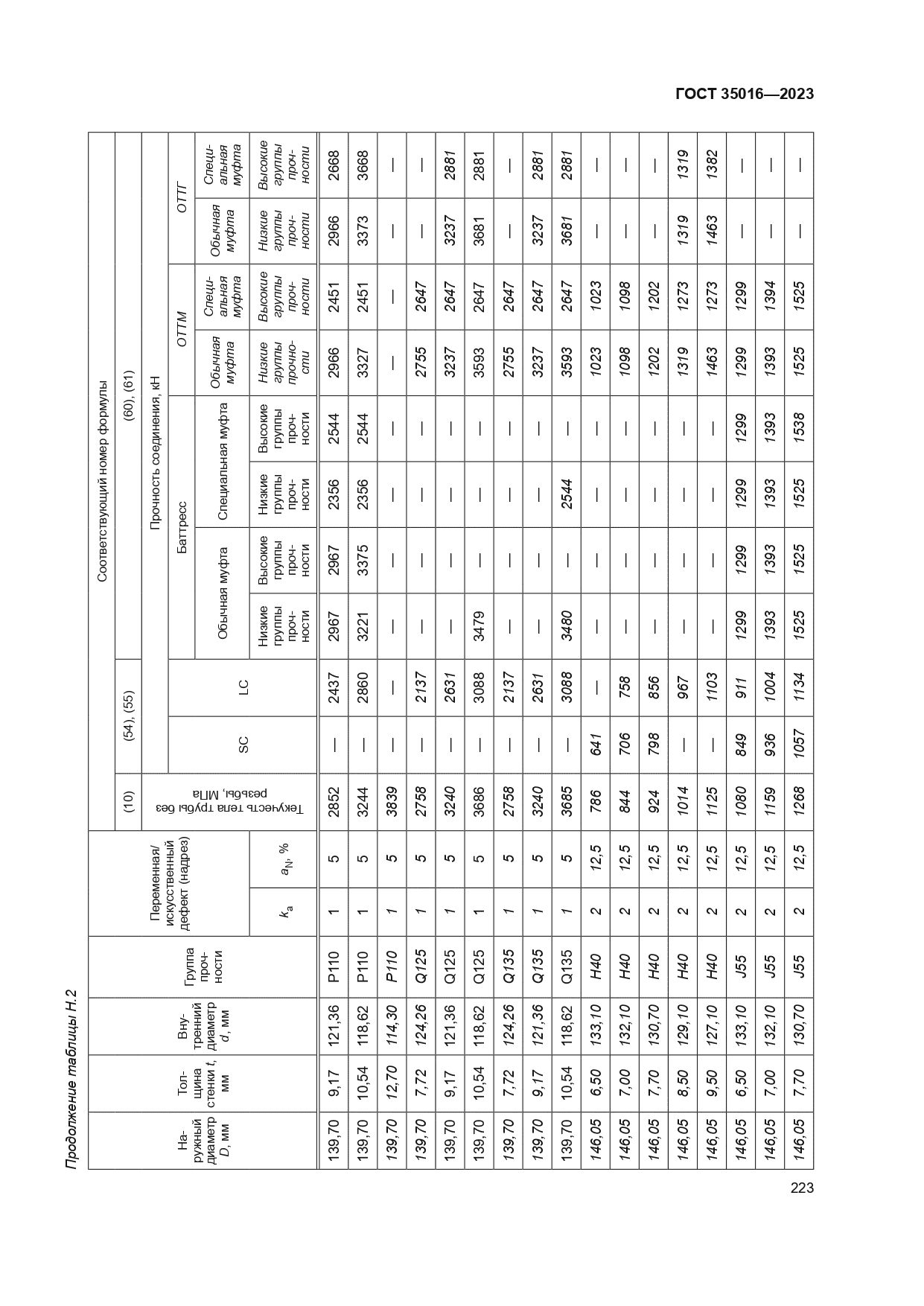 ГОСТ 35016-2023
