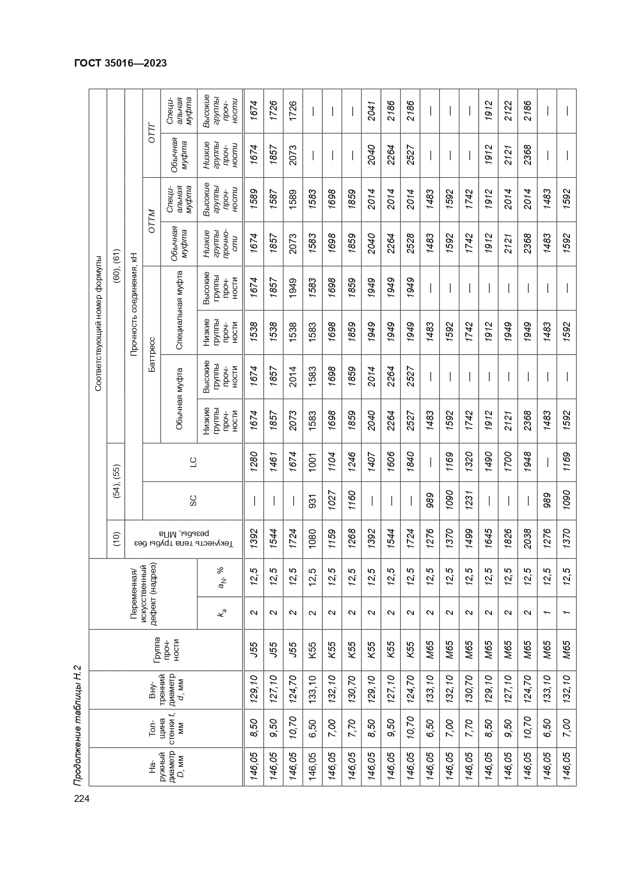 ГОСТ 35016-2023
