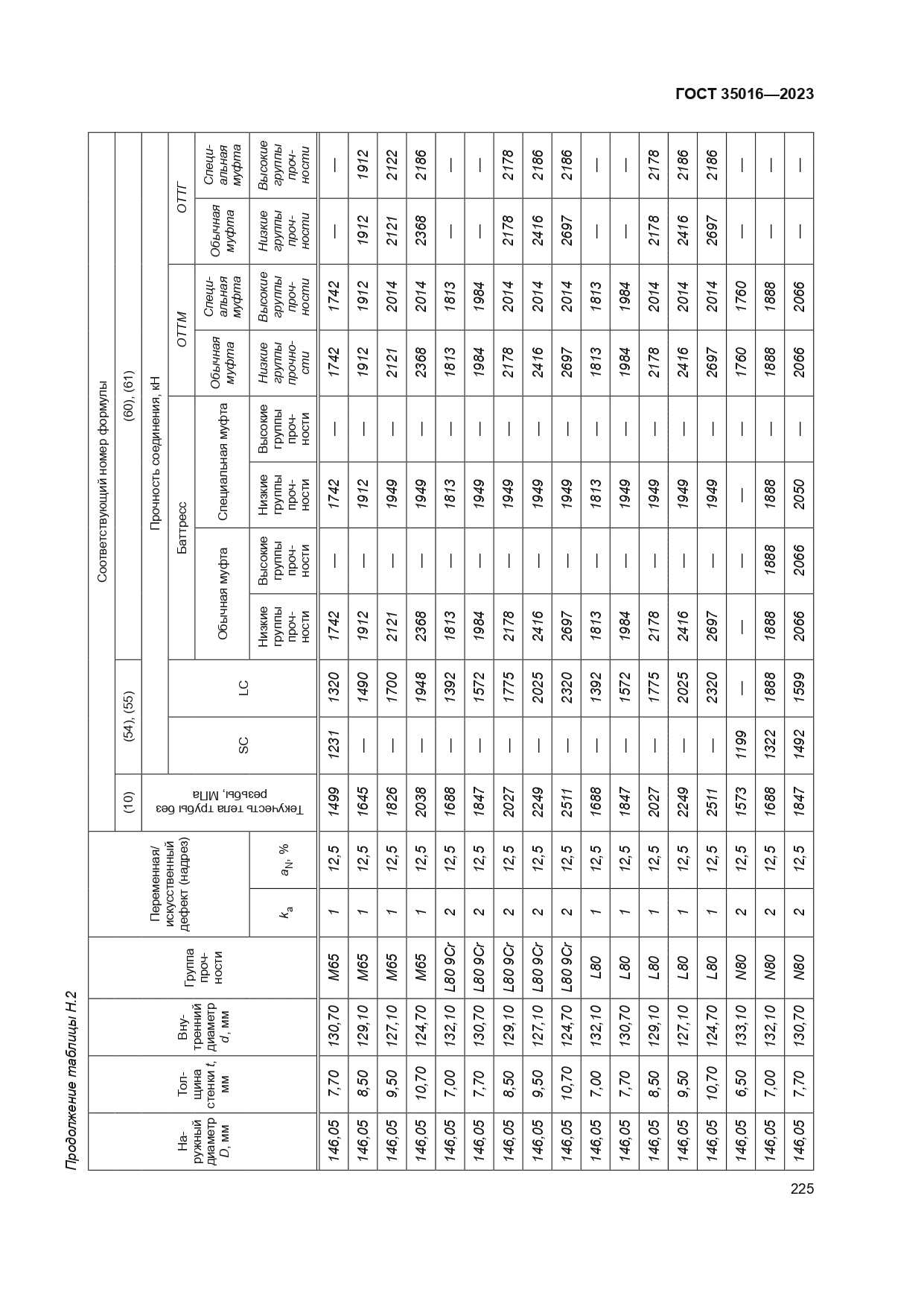 ГОСТ 35016-2023