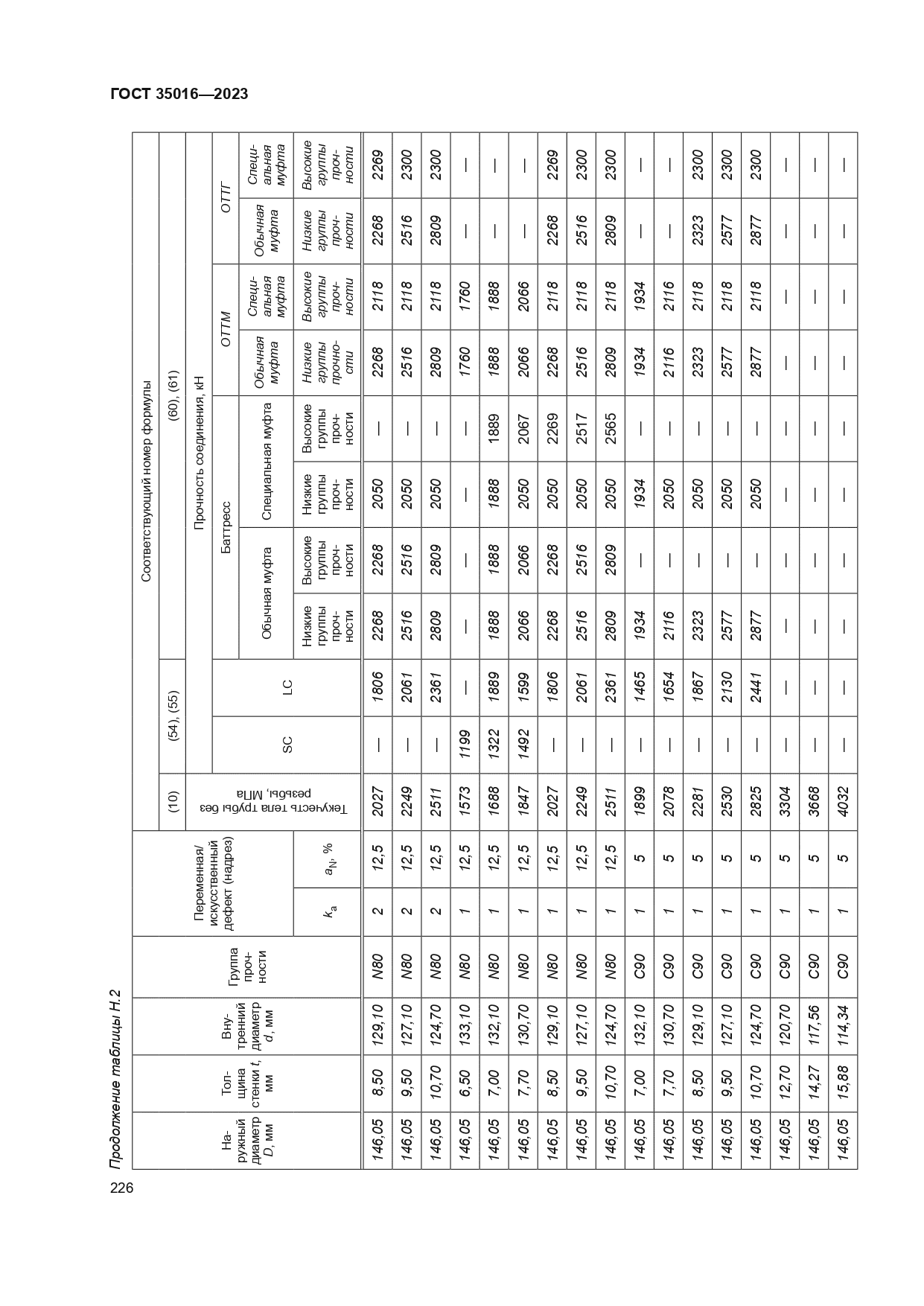 ГОСТ 35016-2023