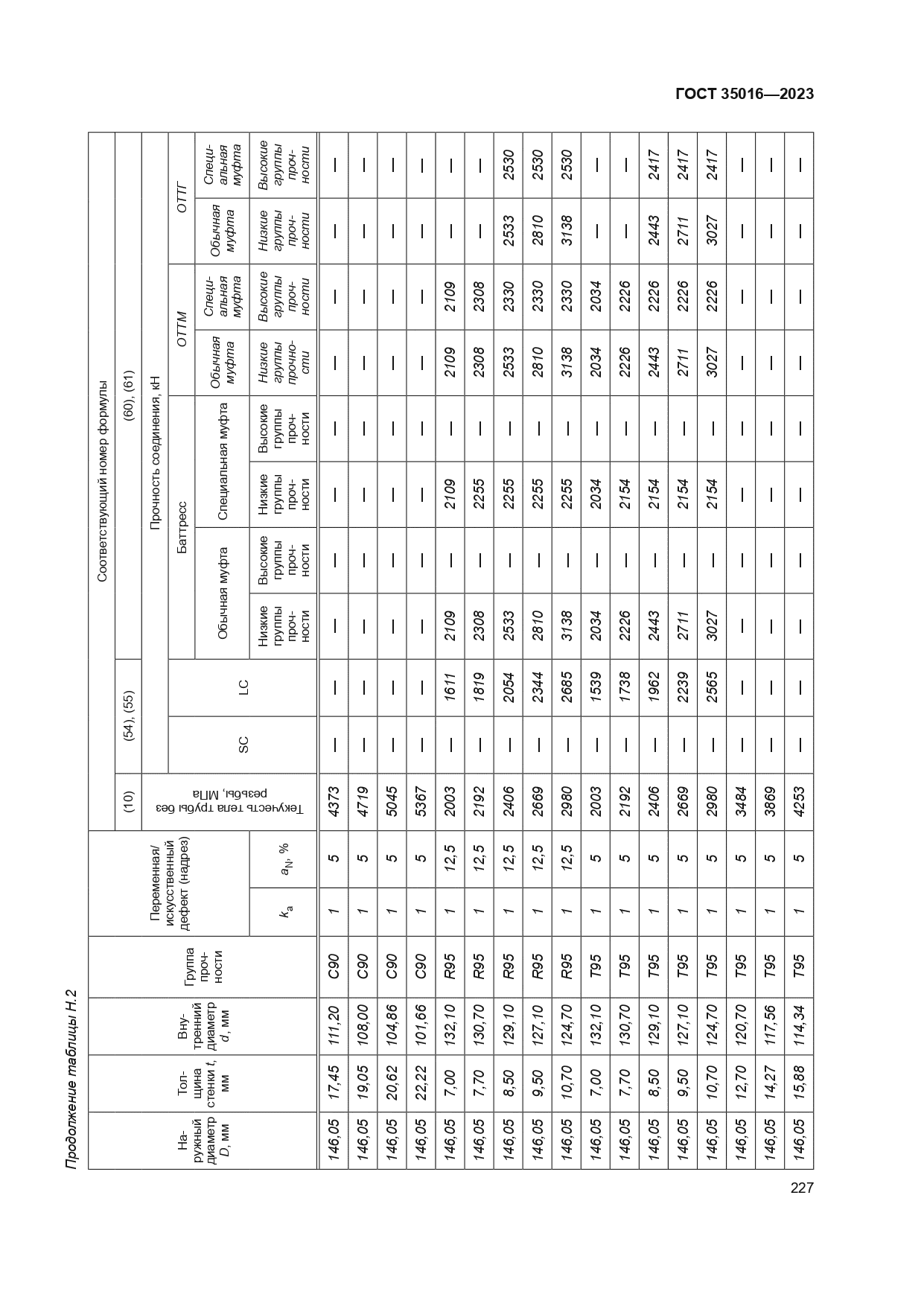 ГОСТ 35016-2023