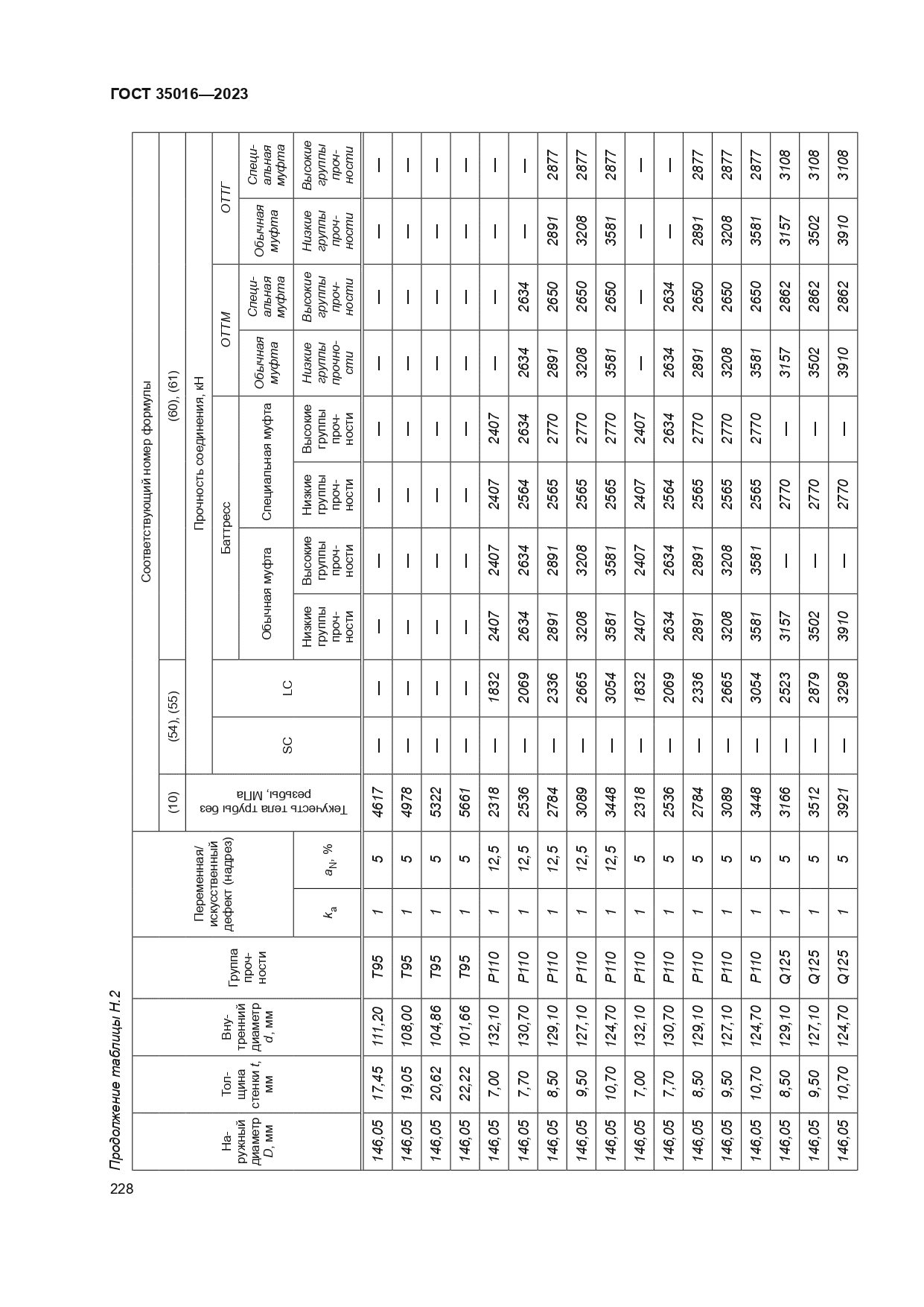 ГОСТ 35016-2023