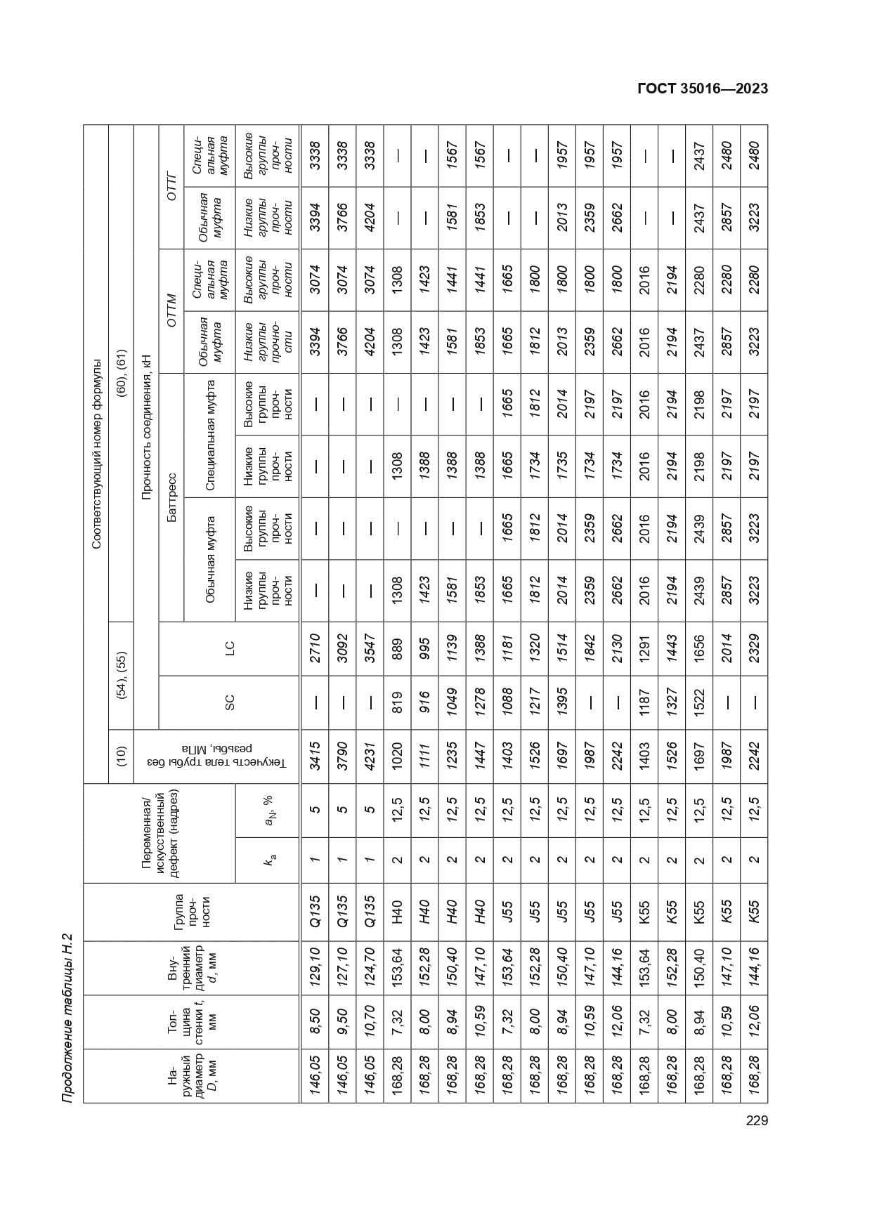 ГОСТ 35016-2023