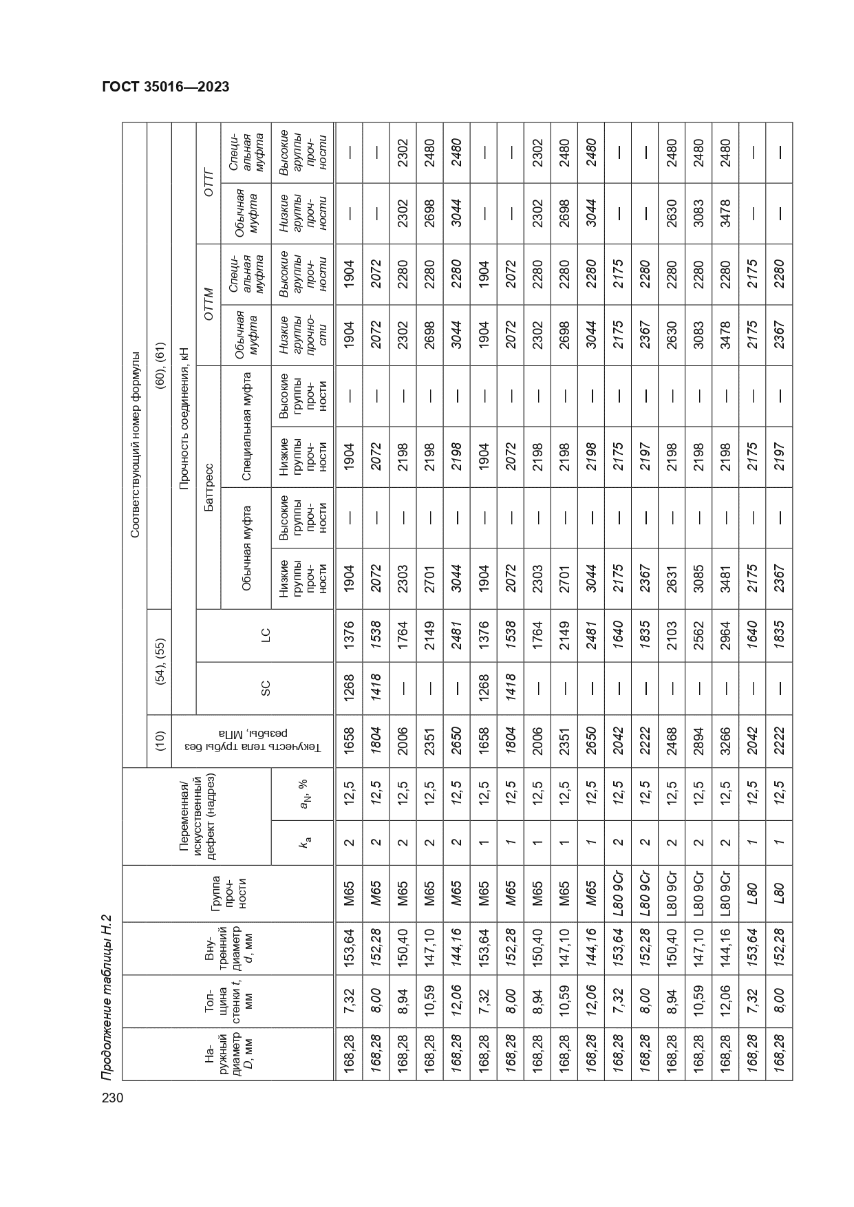 ГОСТ 35016-2023