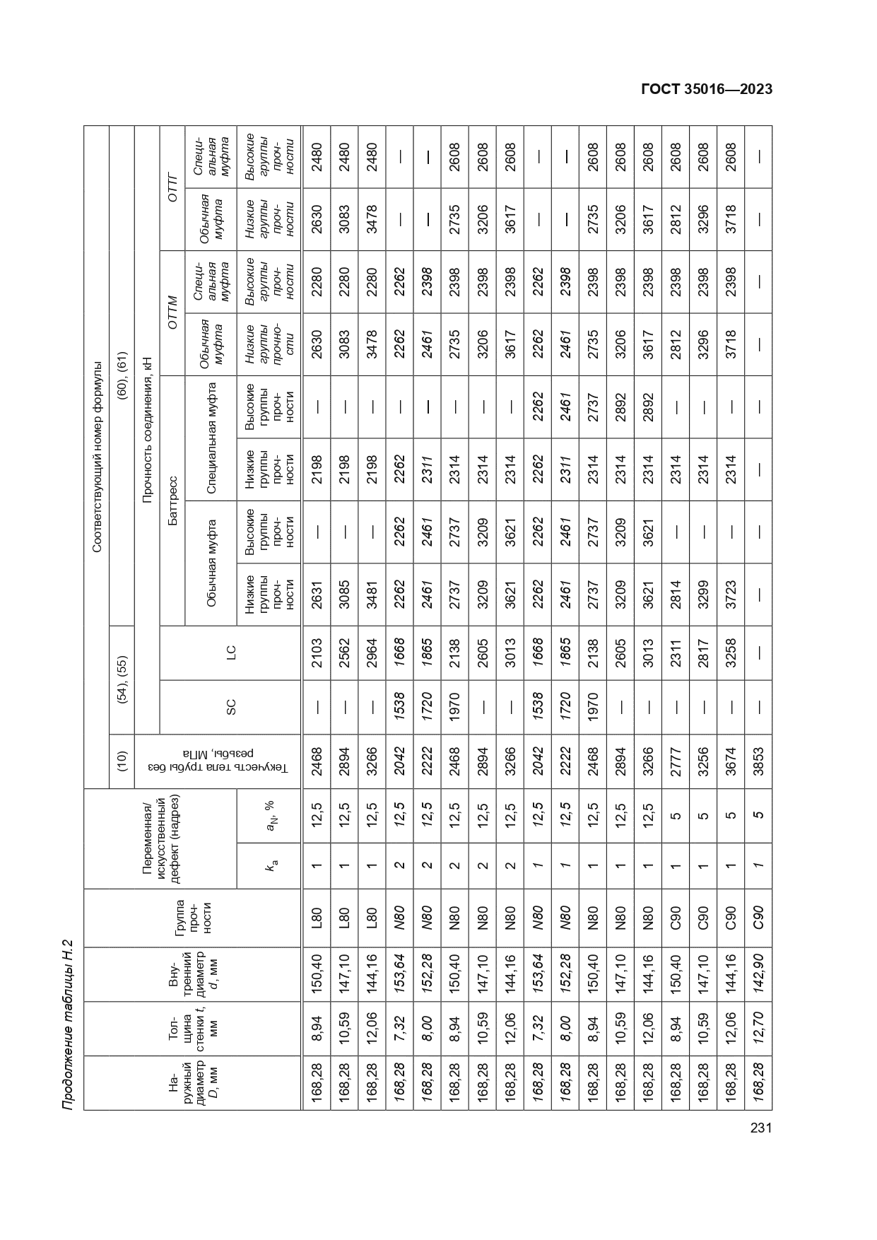 ГОСТ 35016-2023