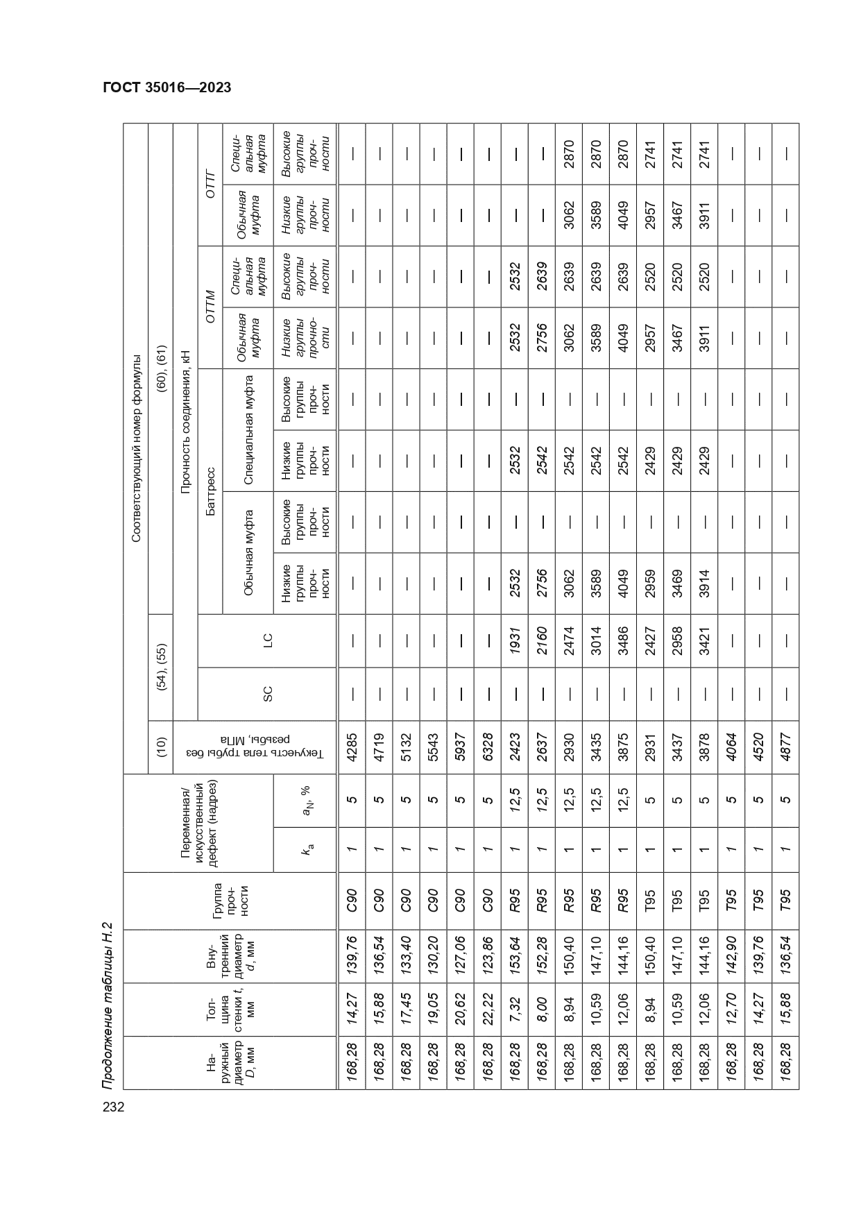 ГОСТ 35016-2023