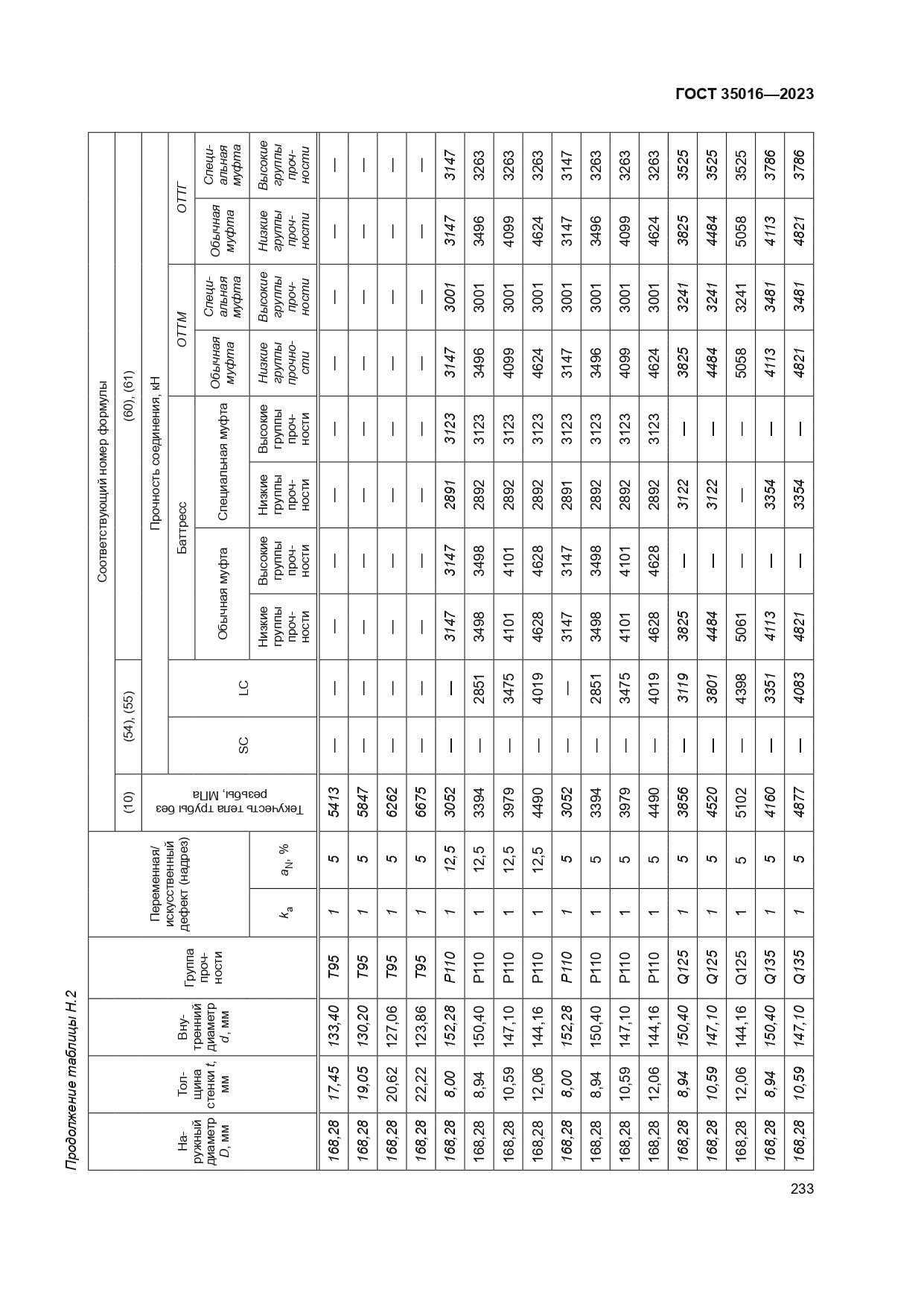 ГОСТ 35016-2023
