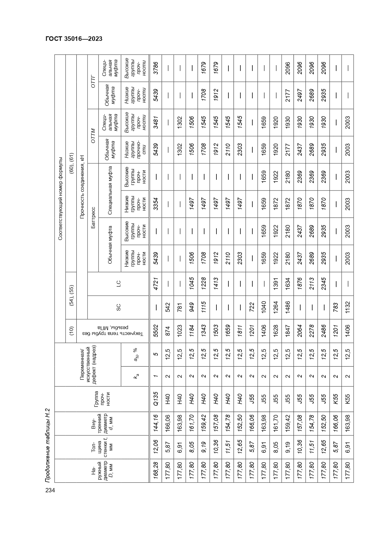 ГОСТ 35016-2023
