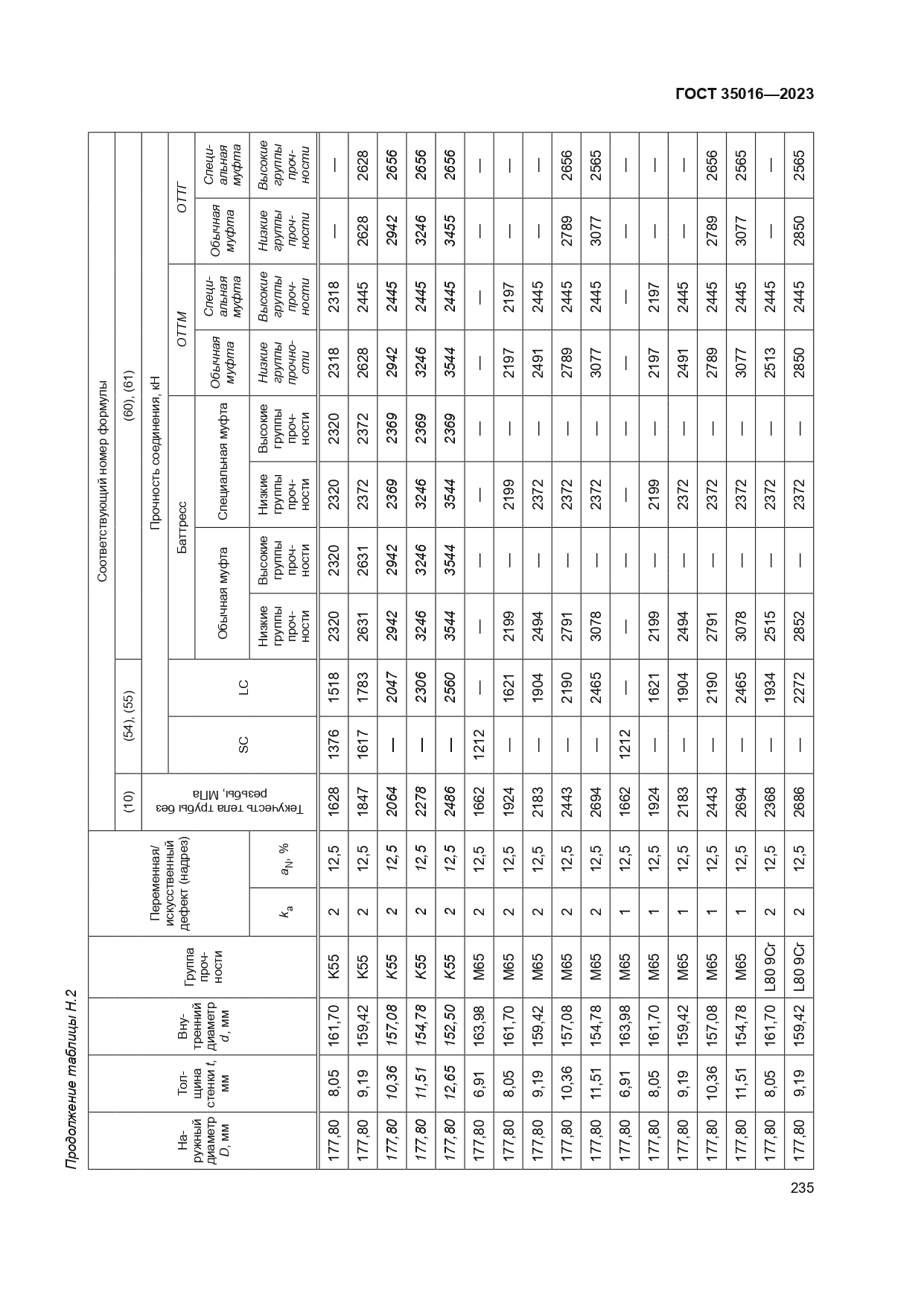 ГОСТ 35016-2023