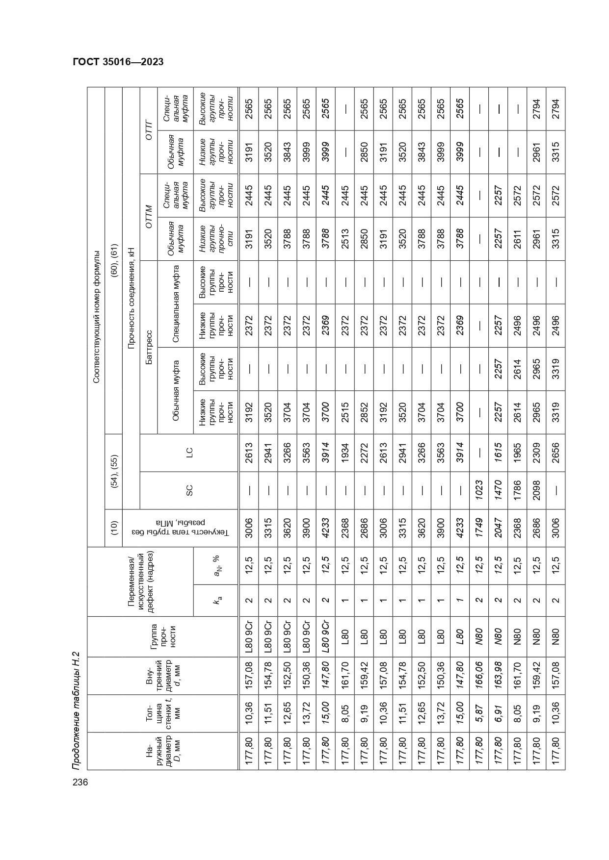 ГОСТ 35016-2023