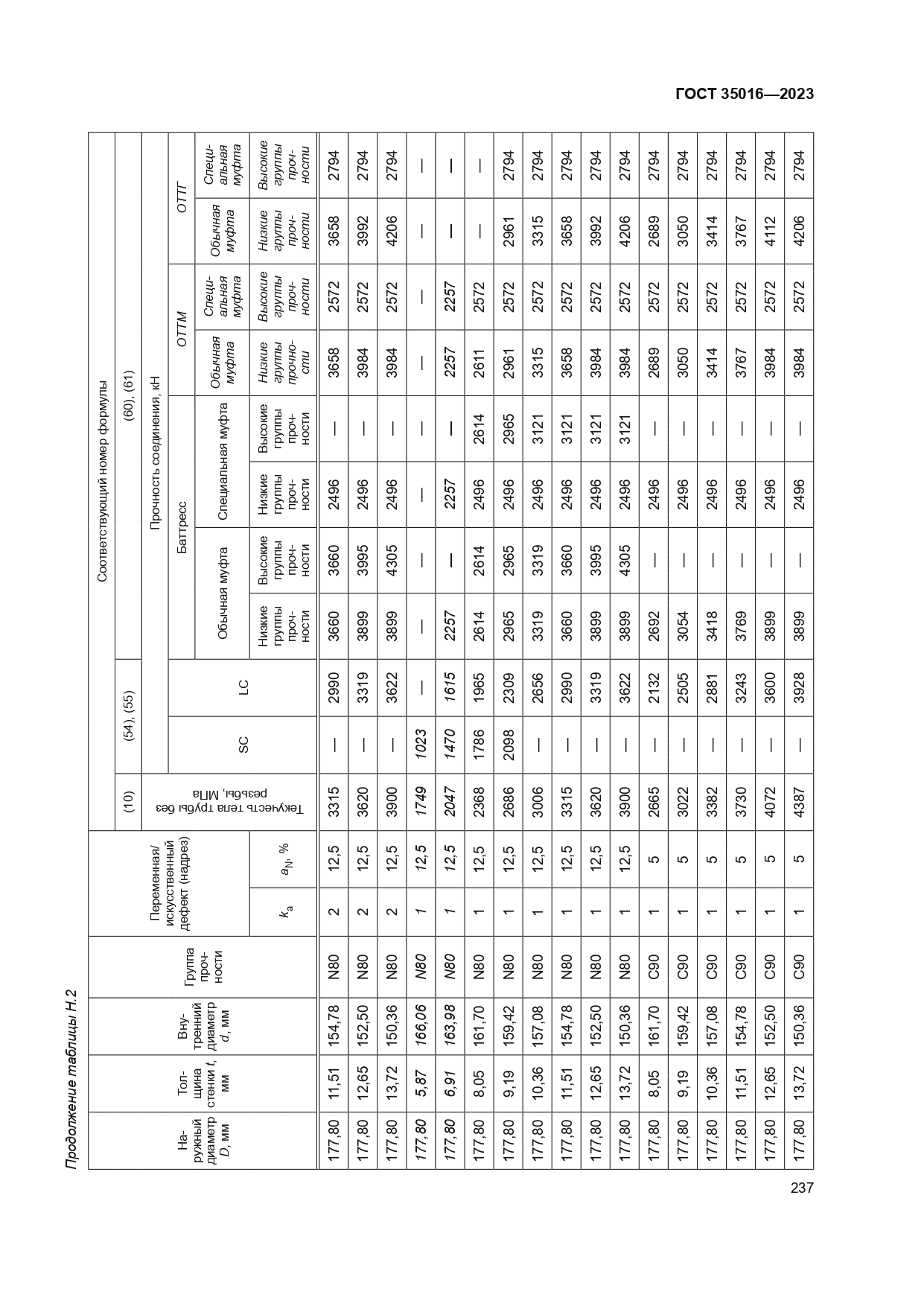 ГОСТ 35016-2023