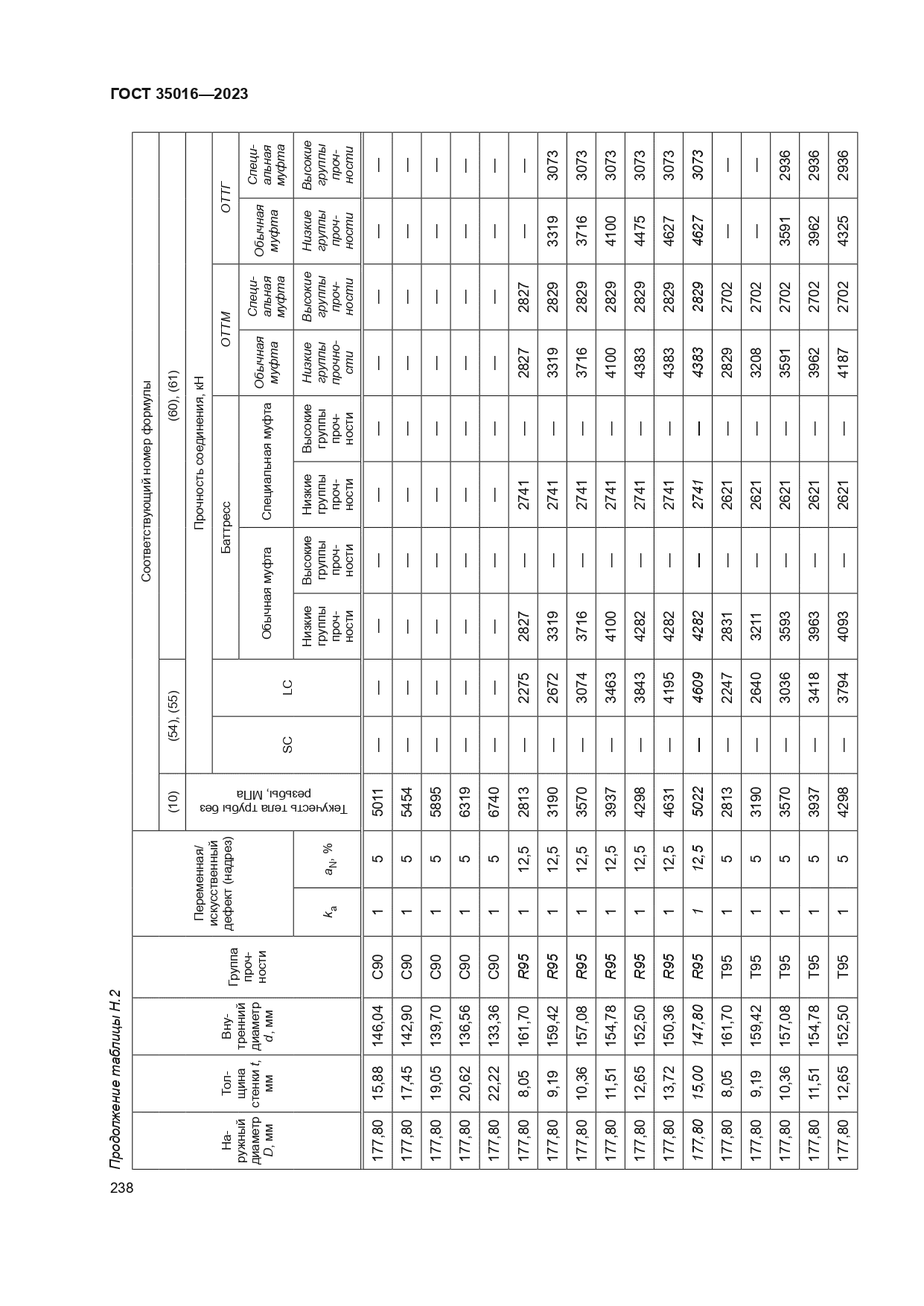 ГОСТ 35016-2023