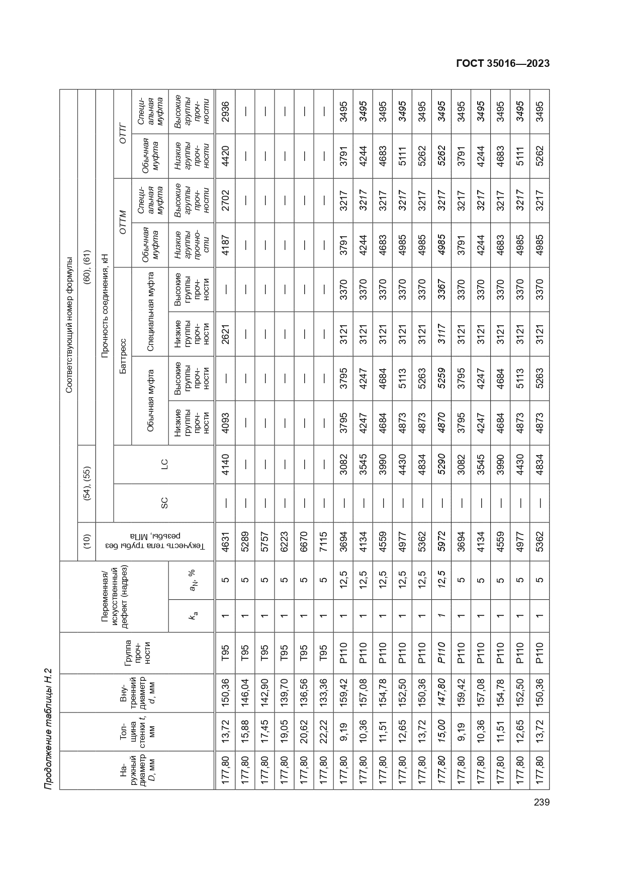 ГОСТ 35016-2023