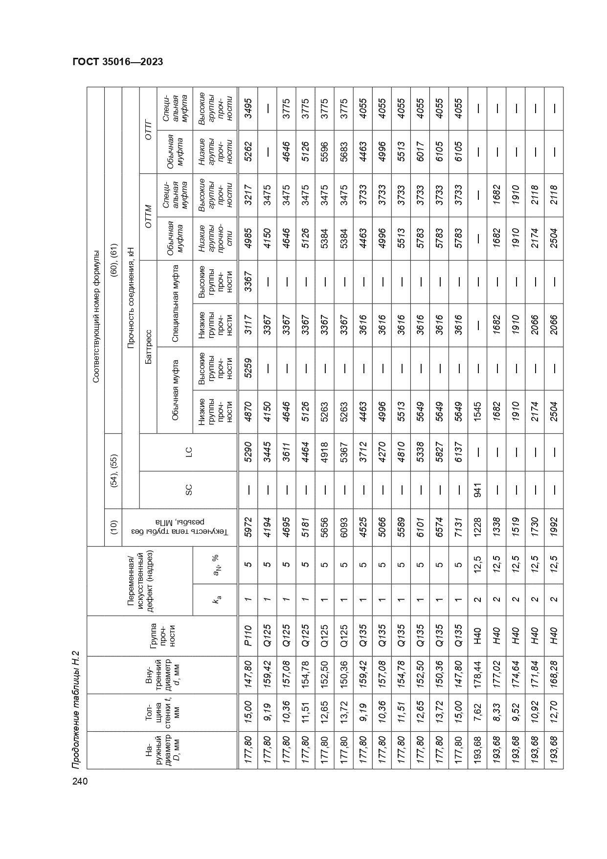 ГОСТ 35016-2023