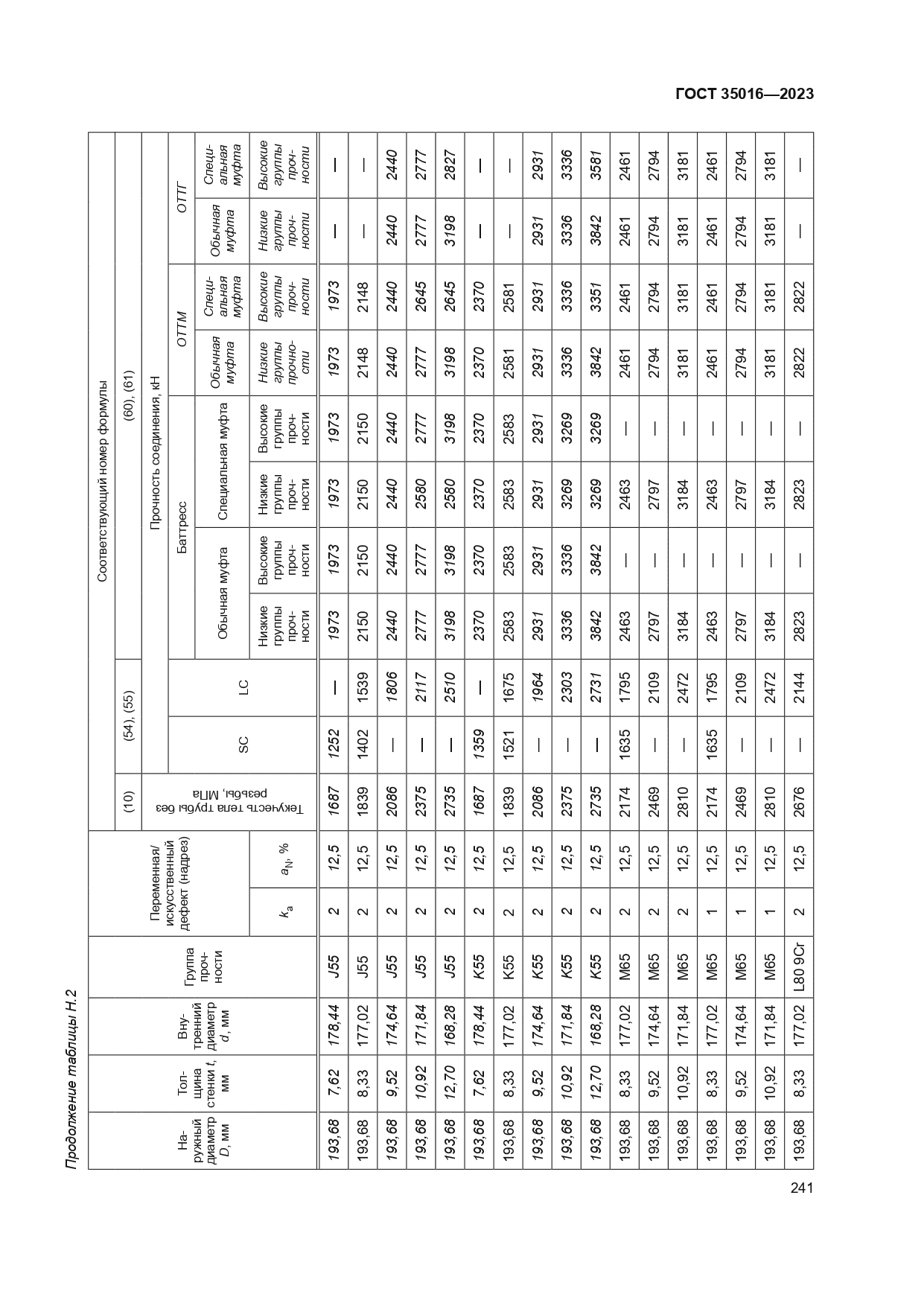 ГОСТ 35016-2023