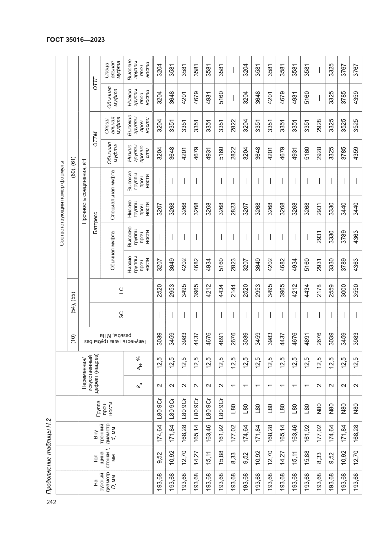 ГОСТ 35016-2023