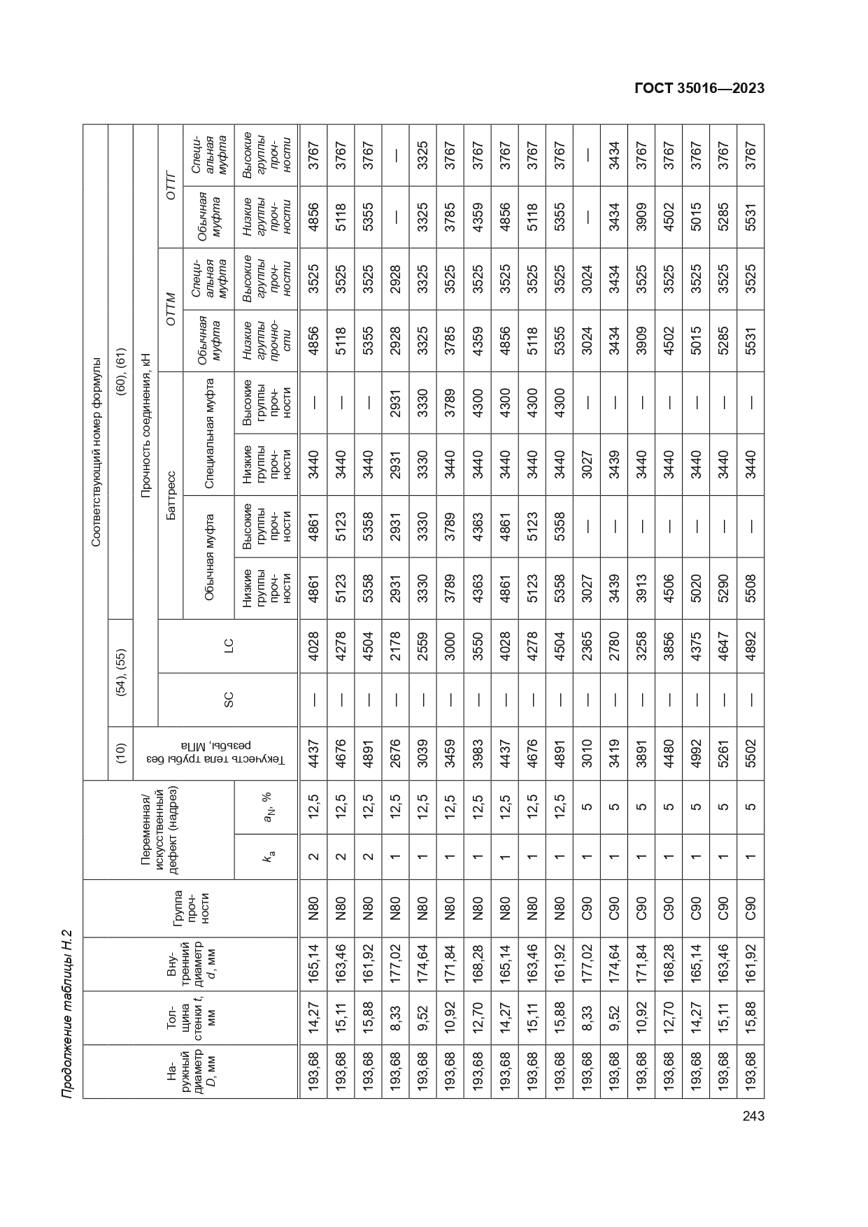 ГОСТ 35016-2023
