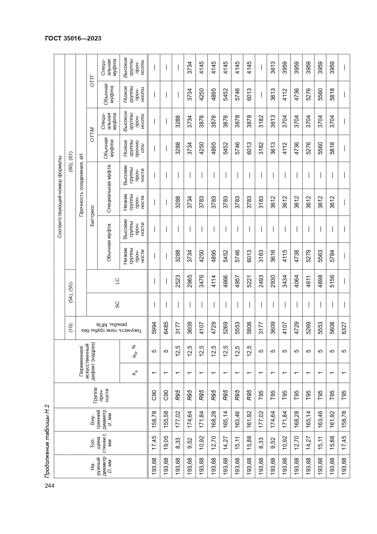 ГОСТ 35016-2023