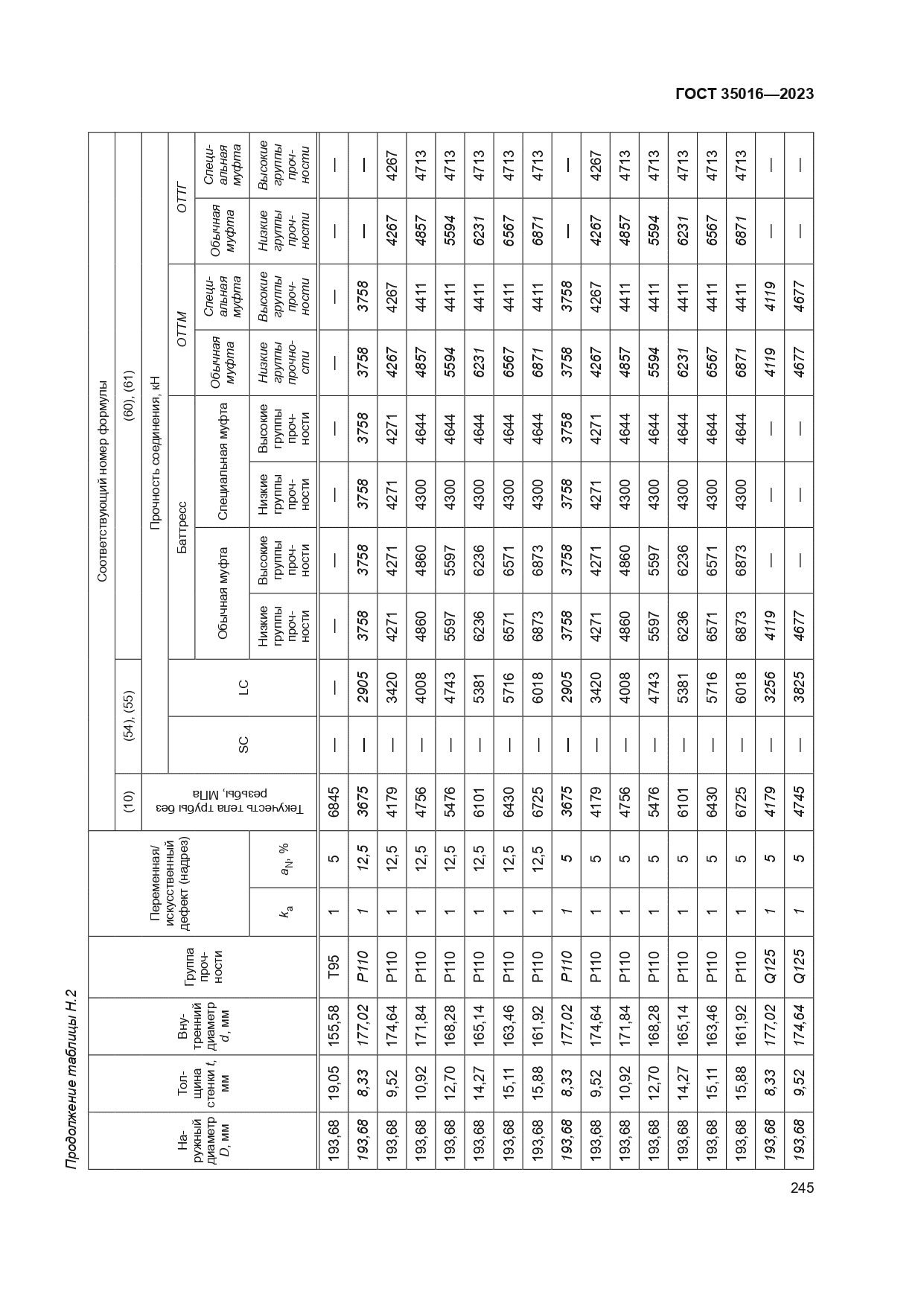 ГОСТ 35016-2023