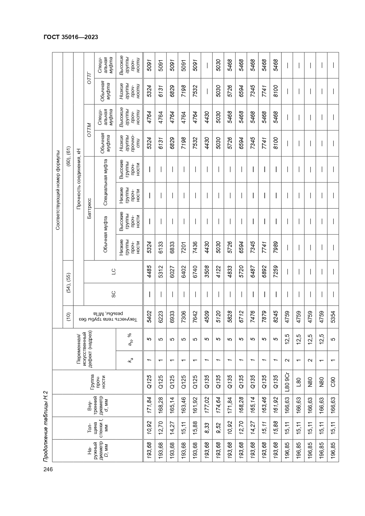 ГОСТ 35016-2023