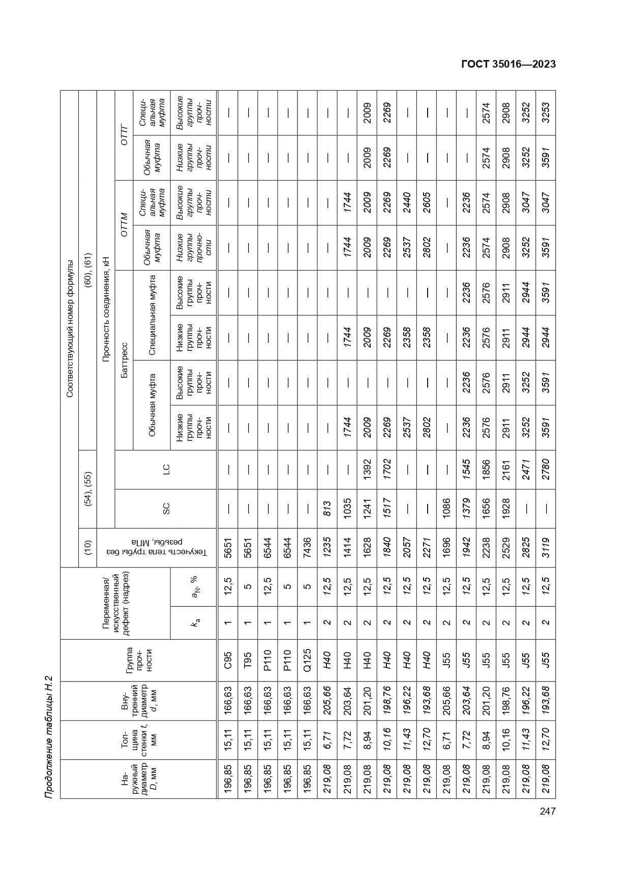ГОСТ 35016-2023