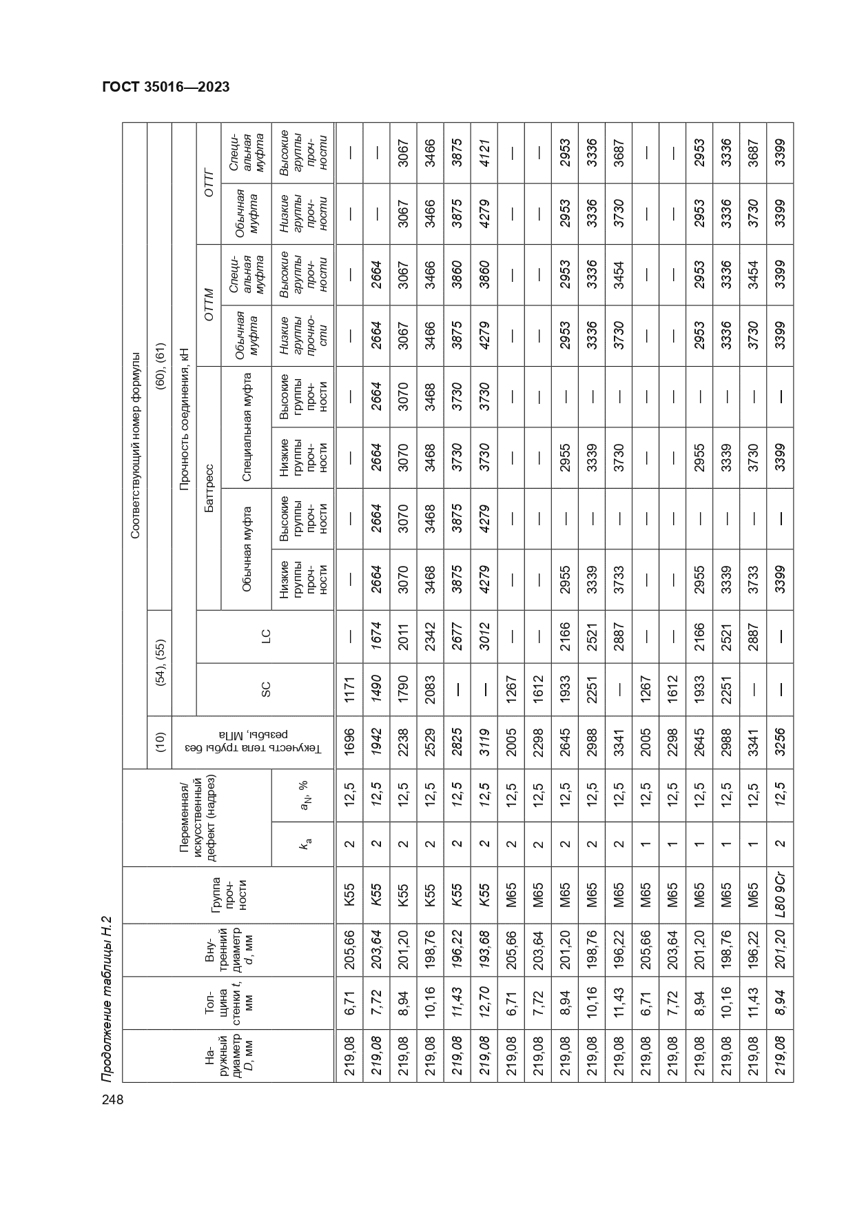 ГОСТ 35016-2023