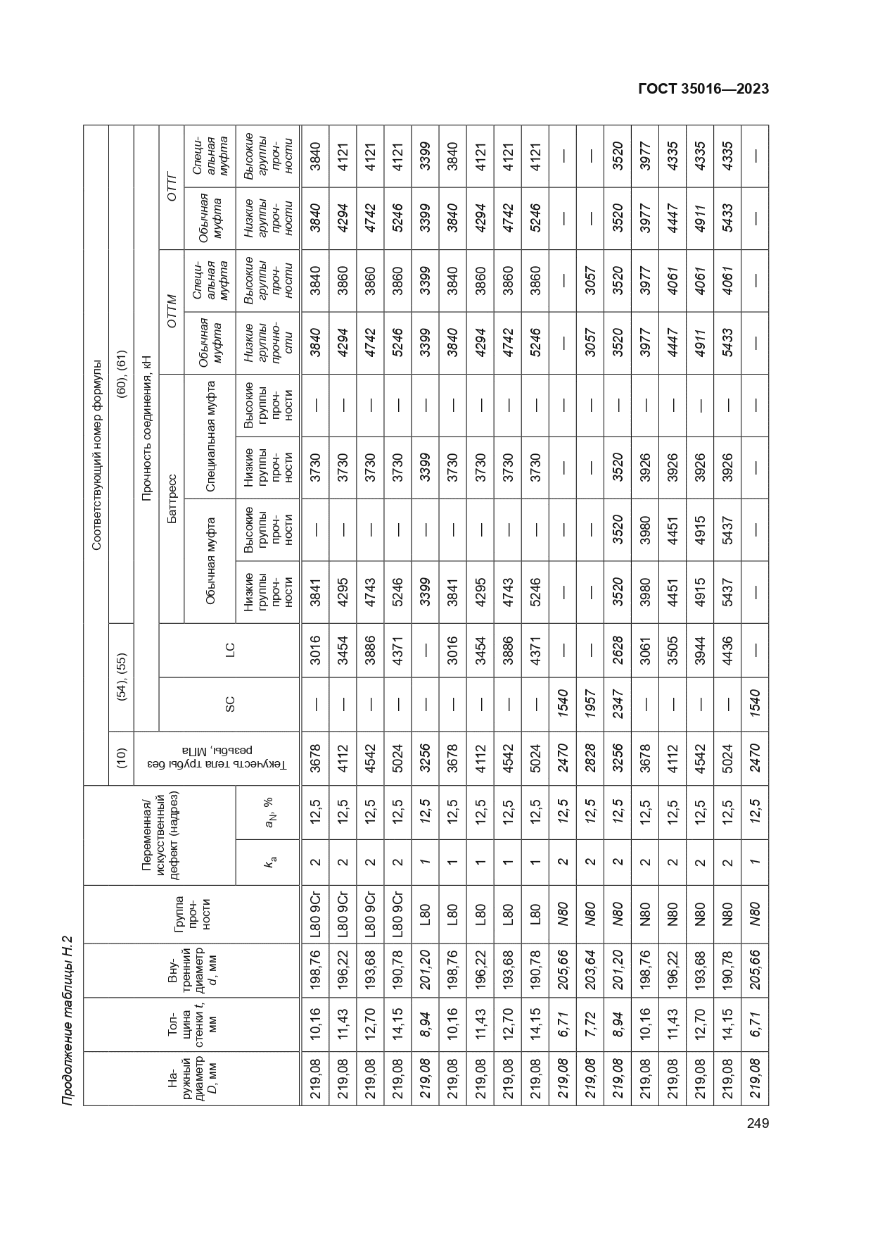 ГОСТ 35016-2023