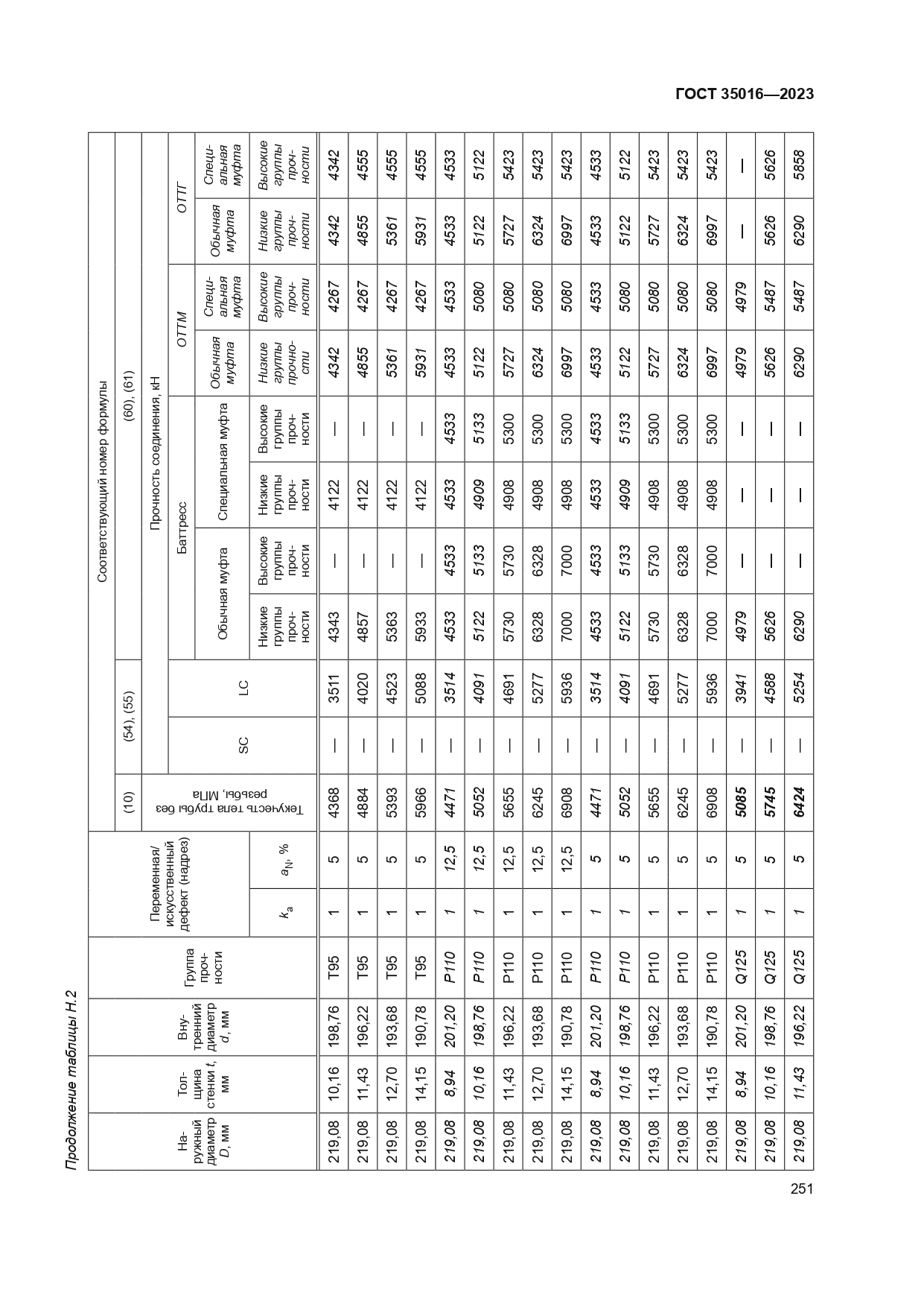 ГОСТ 35016-2023