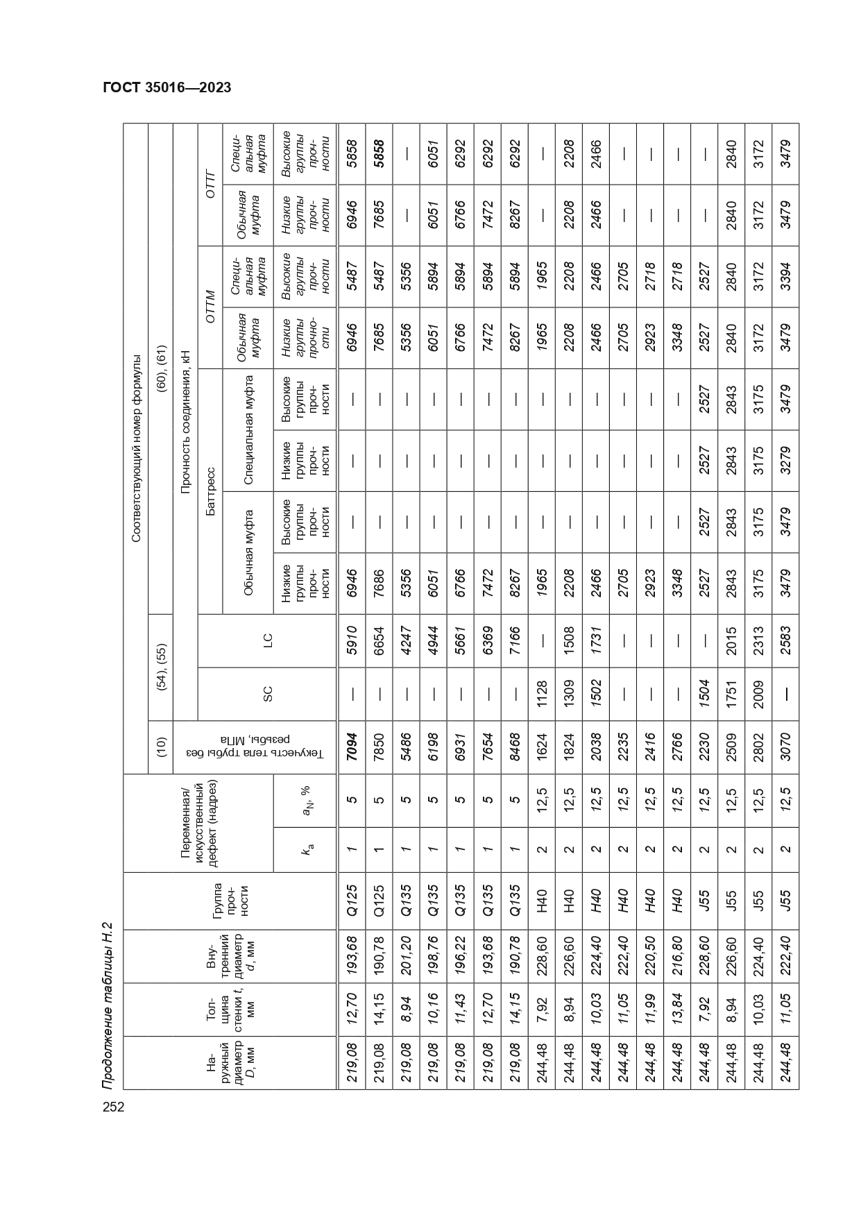 ГОСТ 35016-2023