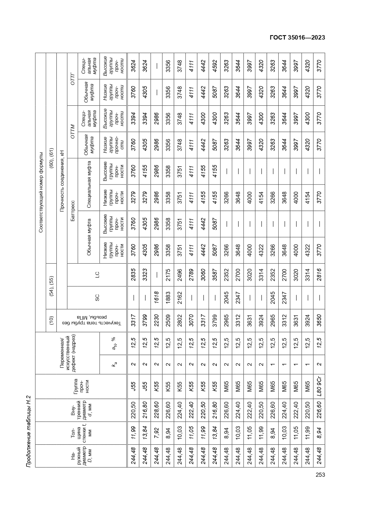 ГОСТ 35016-2023