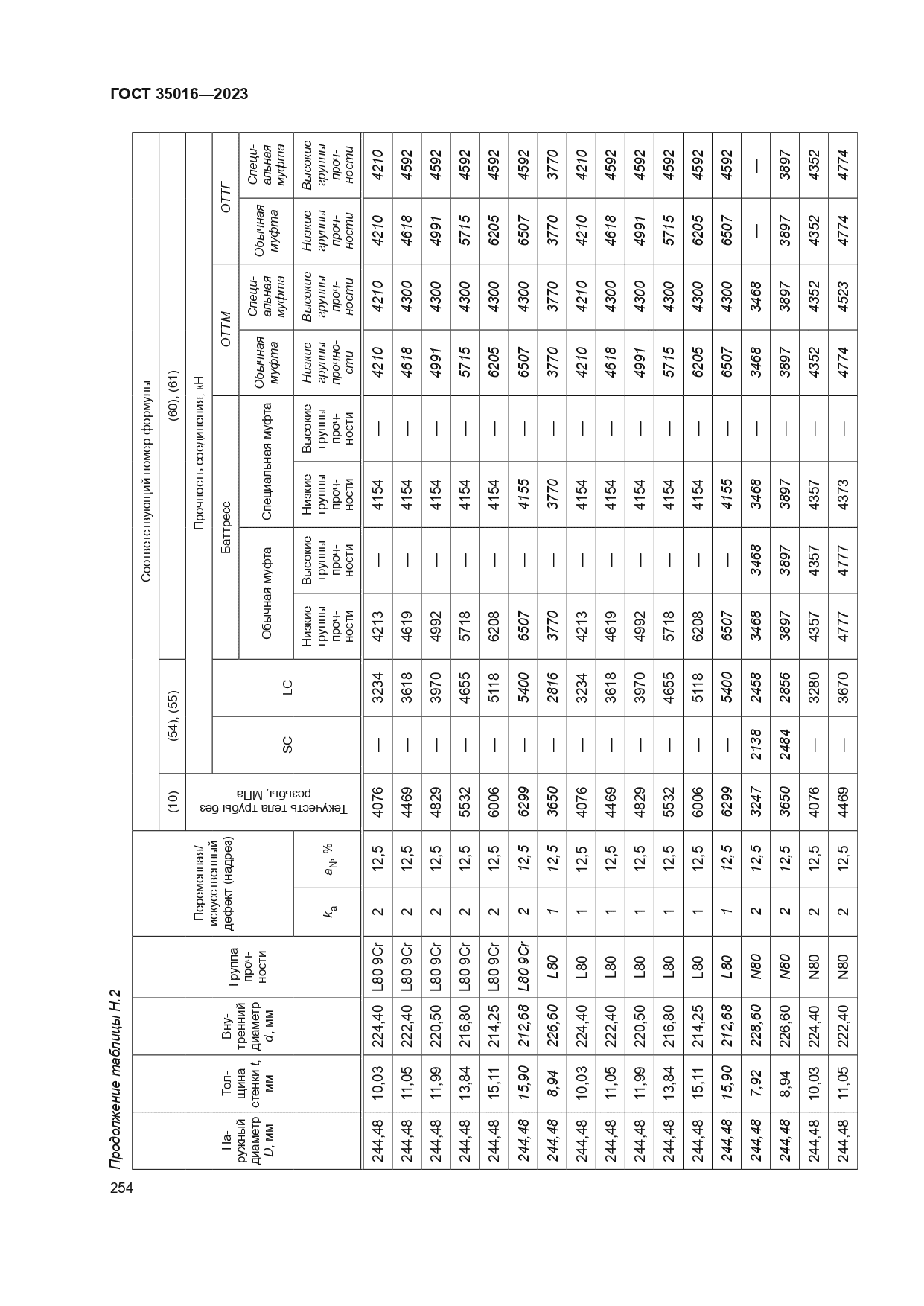 ГОСТ 35016-2023