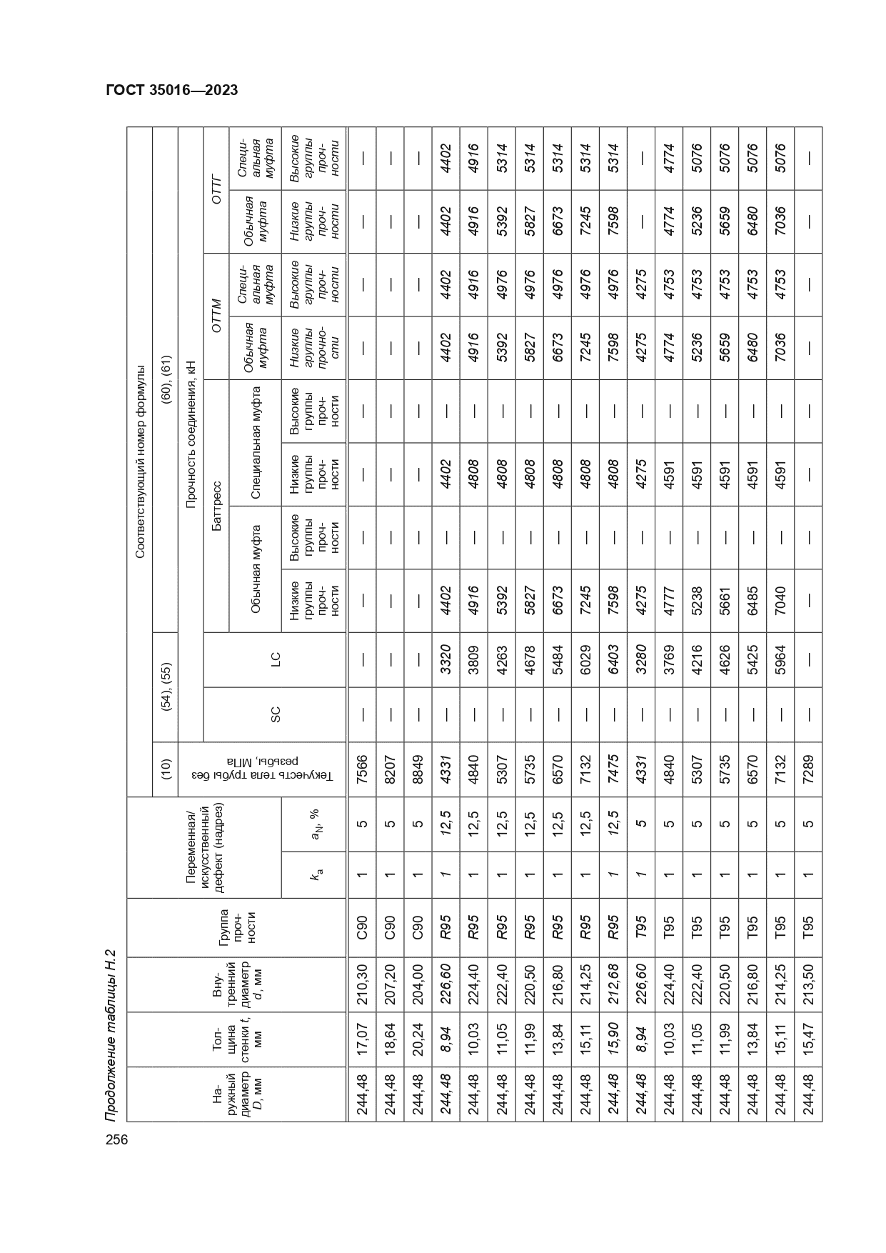ГОСТ 35016-2023