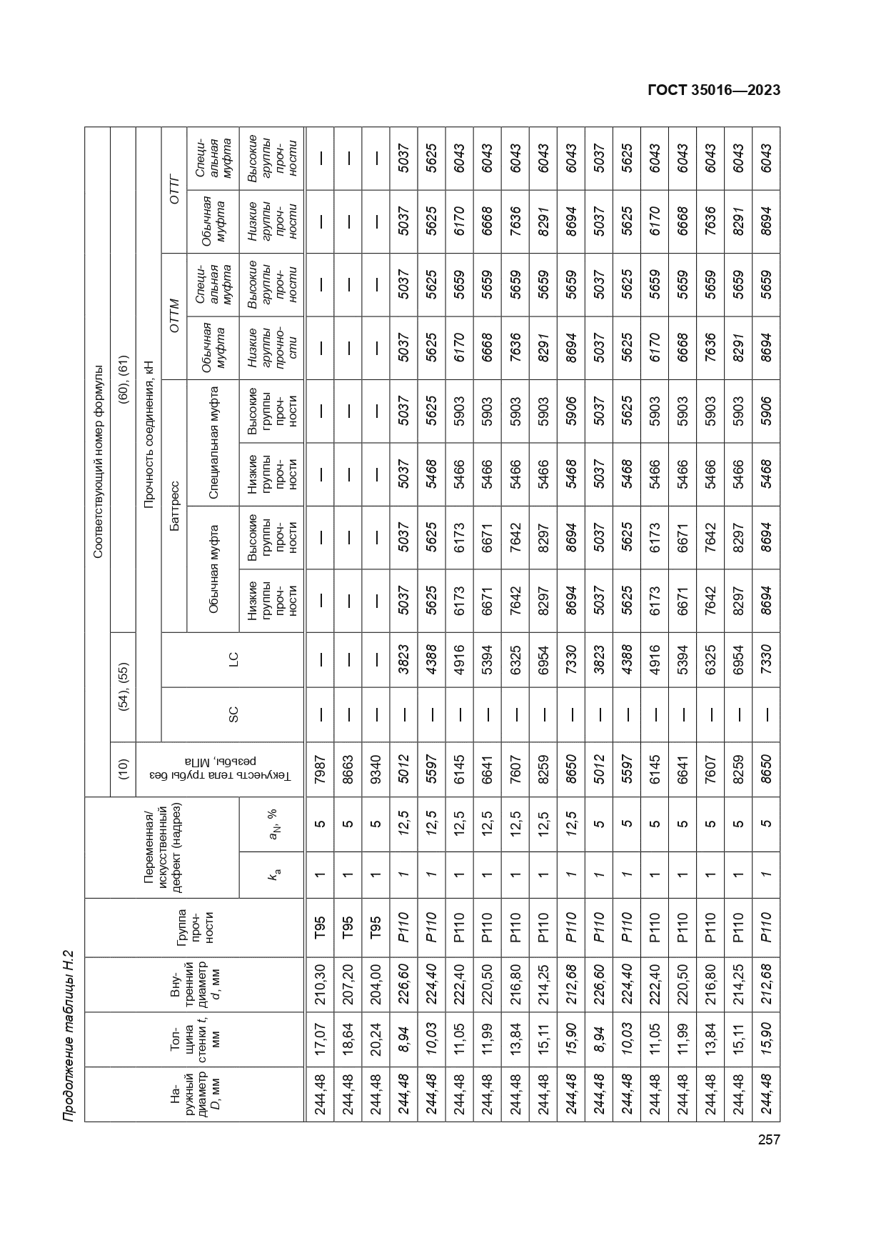 ГОСТ 35016-2023