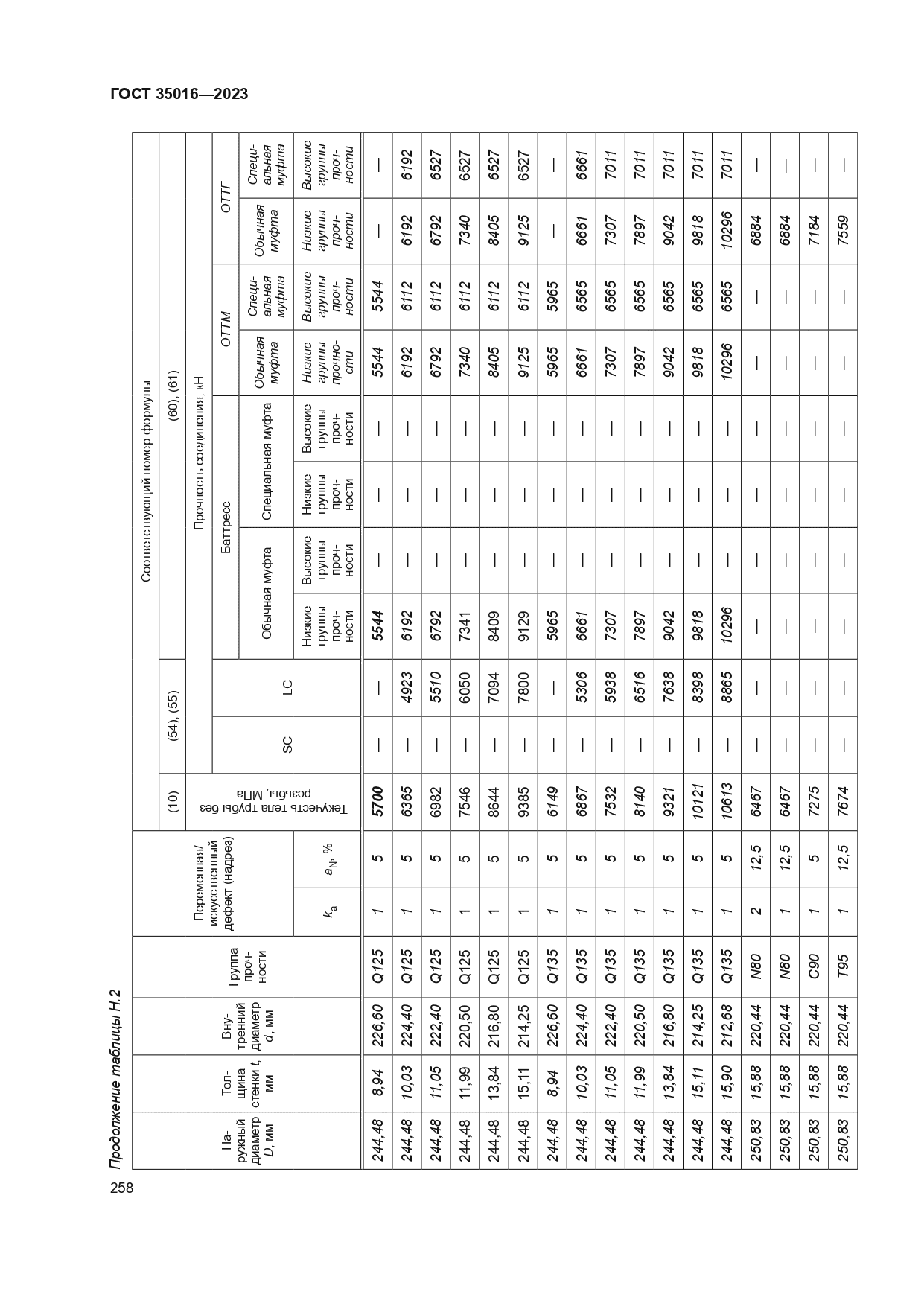 ГОСТ 35016-2023