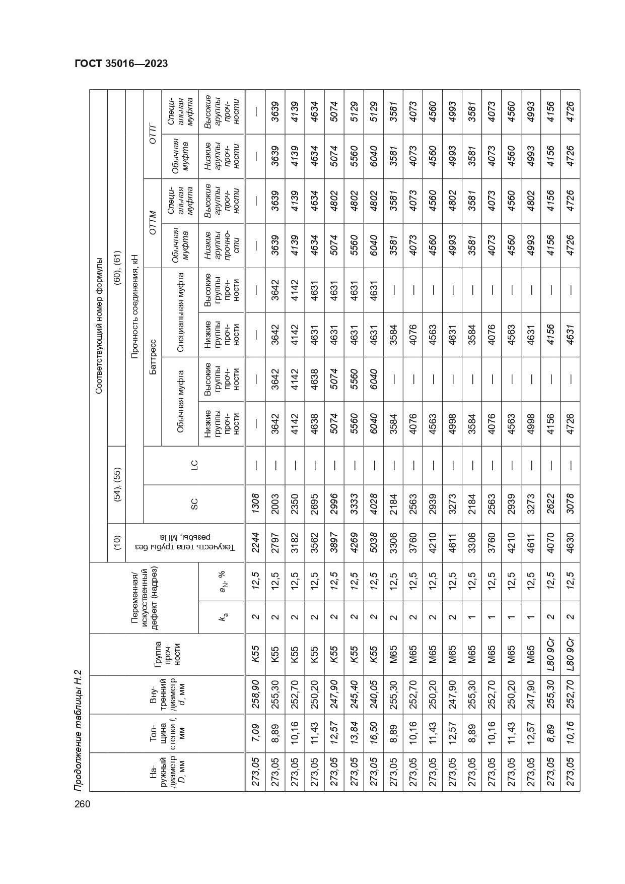 ГОСТ 35016-2023