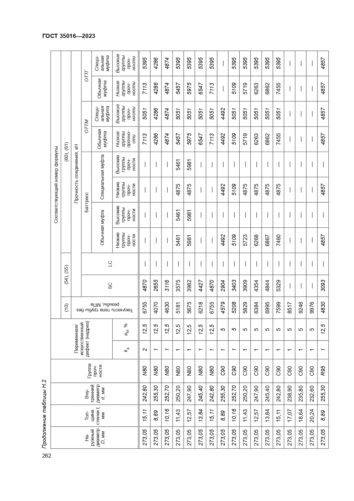 ГОСТ 35016-2023