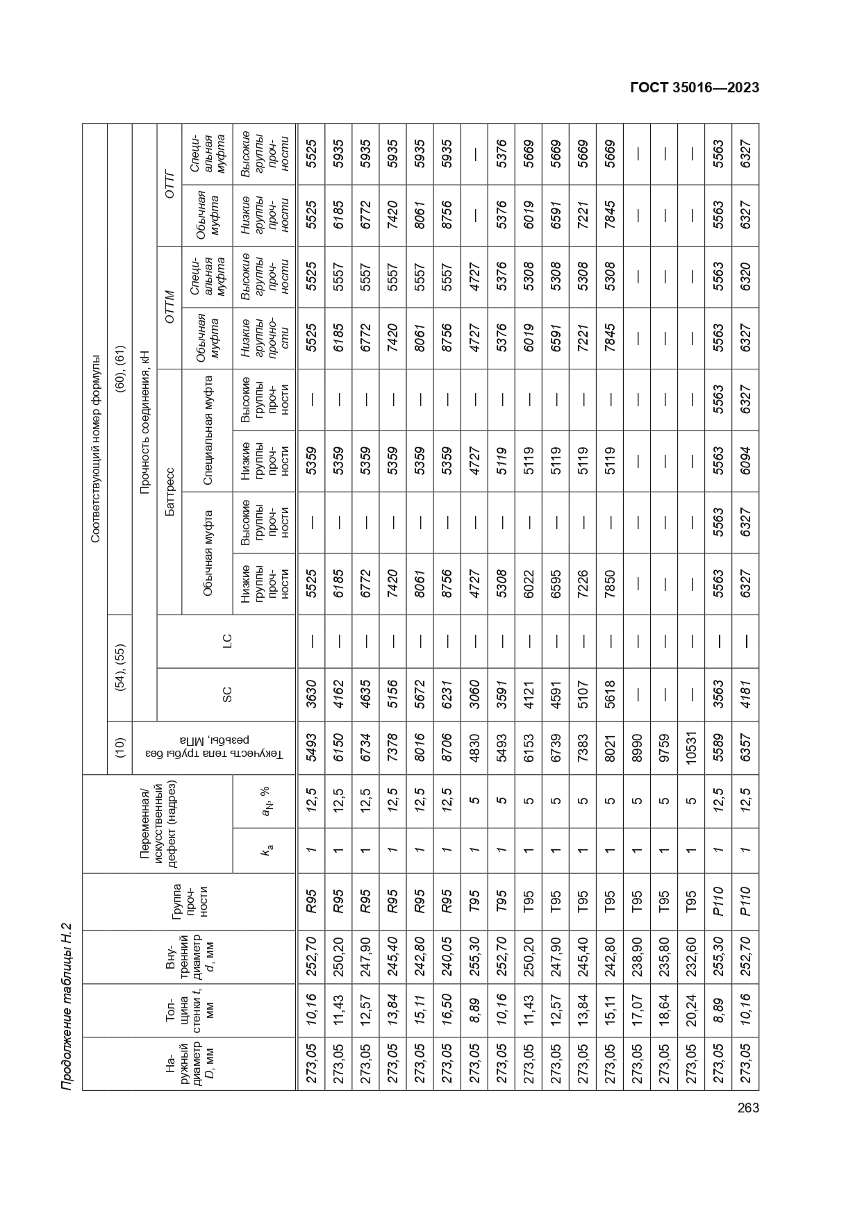 ГОСТ 35016-2023