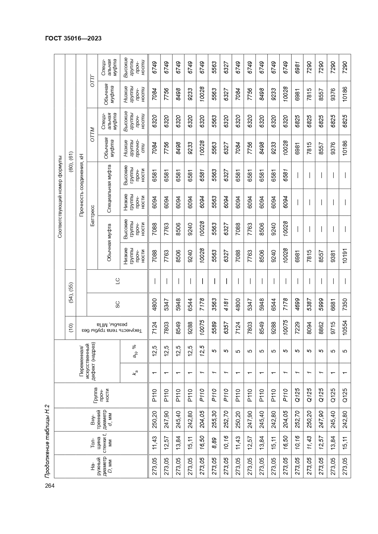 ГОСТ 35016-2023