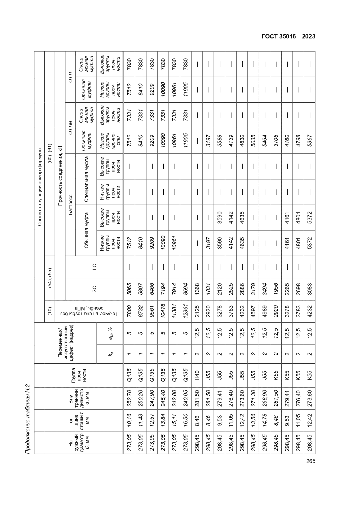 ГОСТ 35016-2023