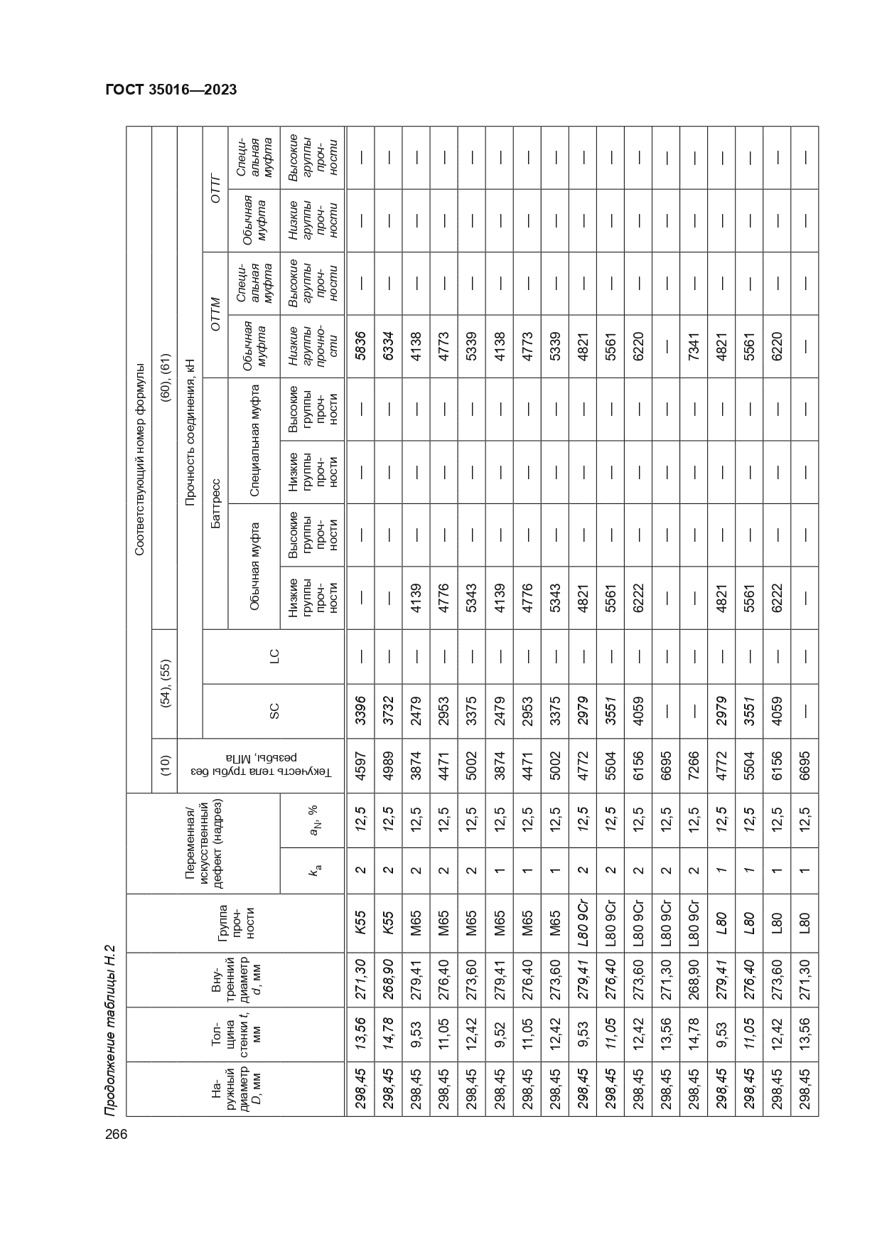 ГОСТ 35016-2023
