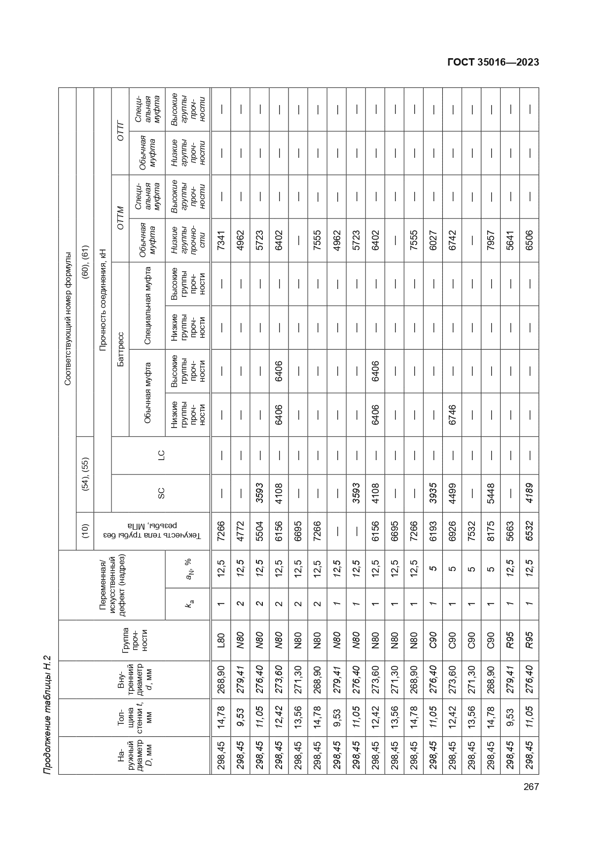 ГОСТ 35016-2023
