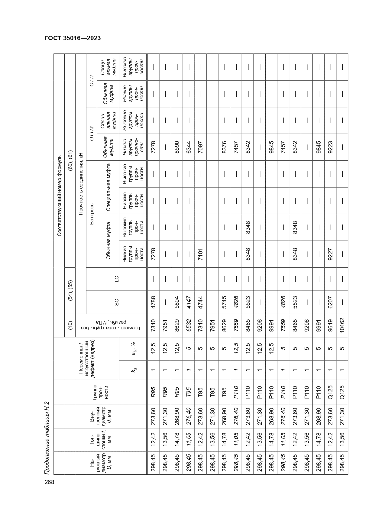 ГОСТ 35016-2023
