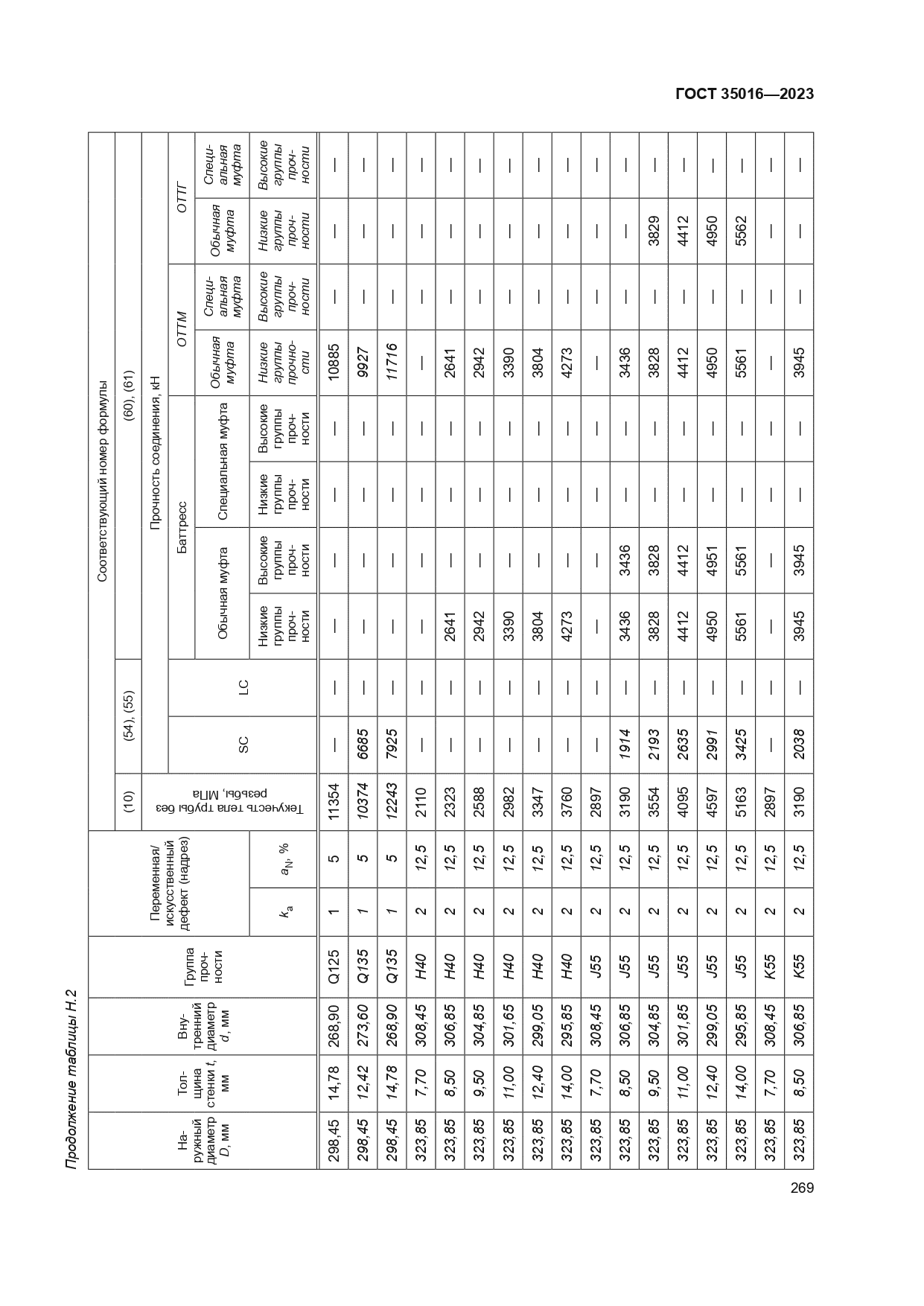 ГОСТ 35016-2023