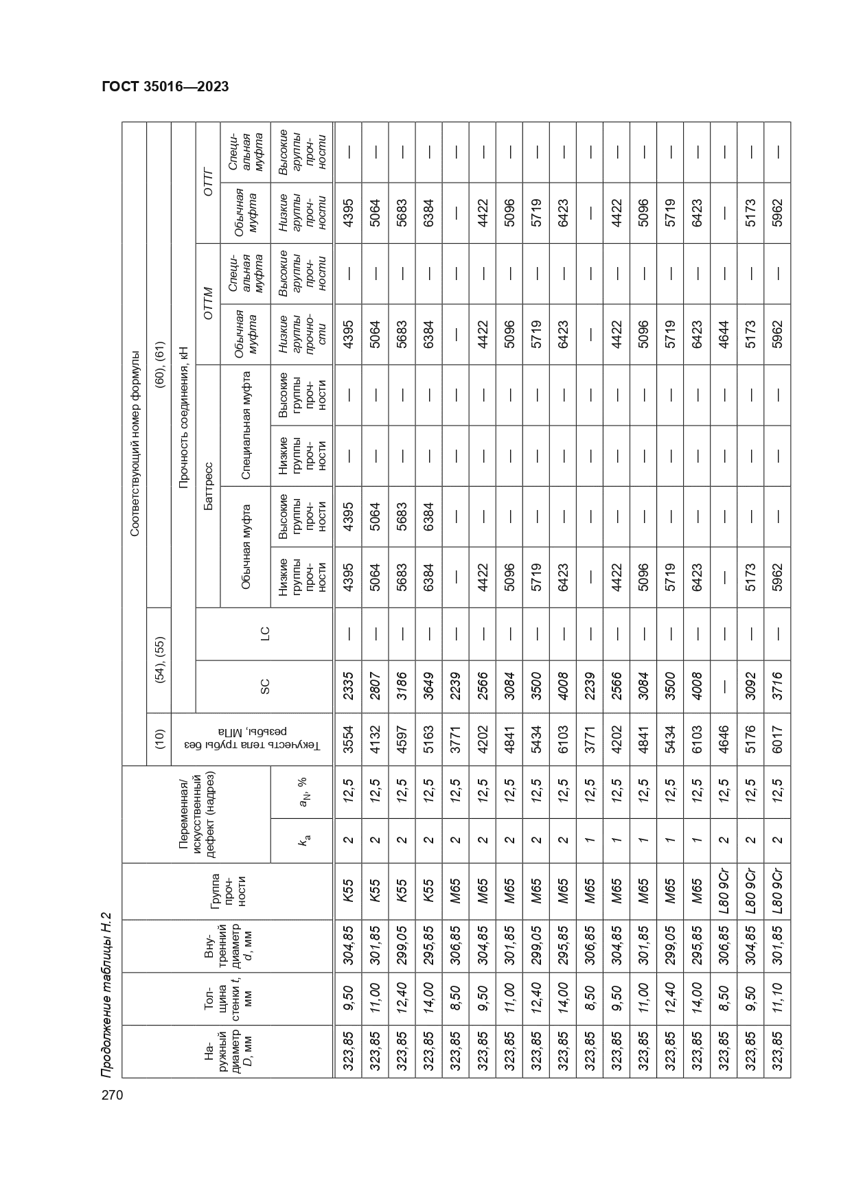 ГОСТ 35016-2023