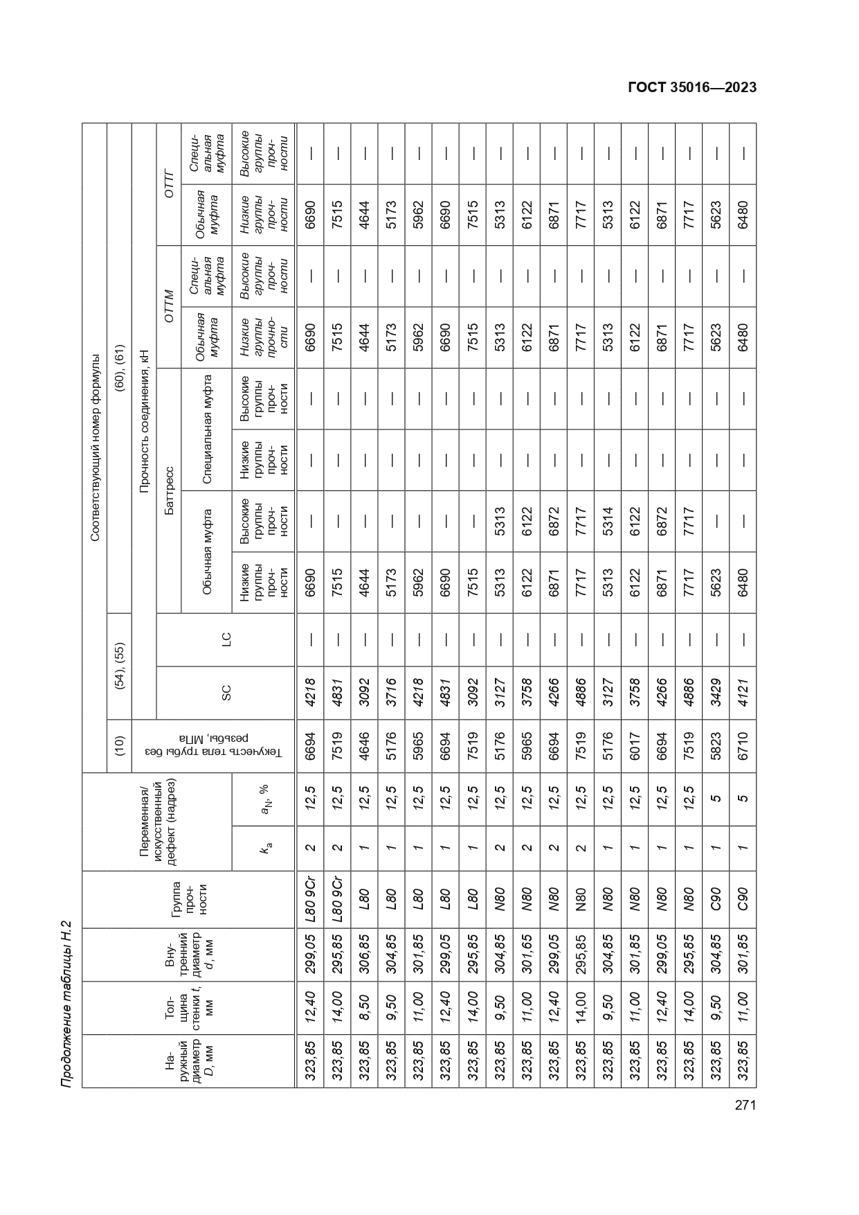 ГОСТ 35016-2023