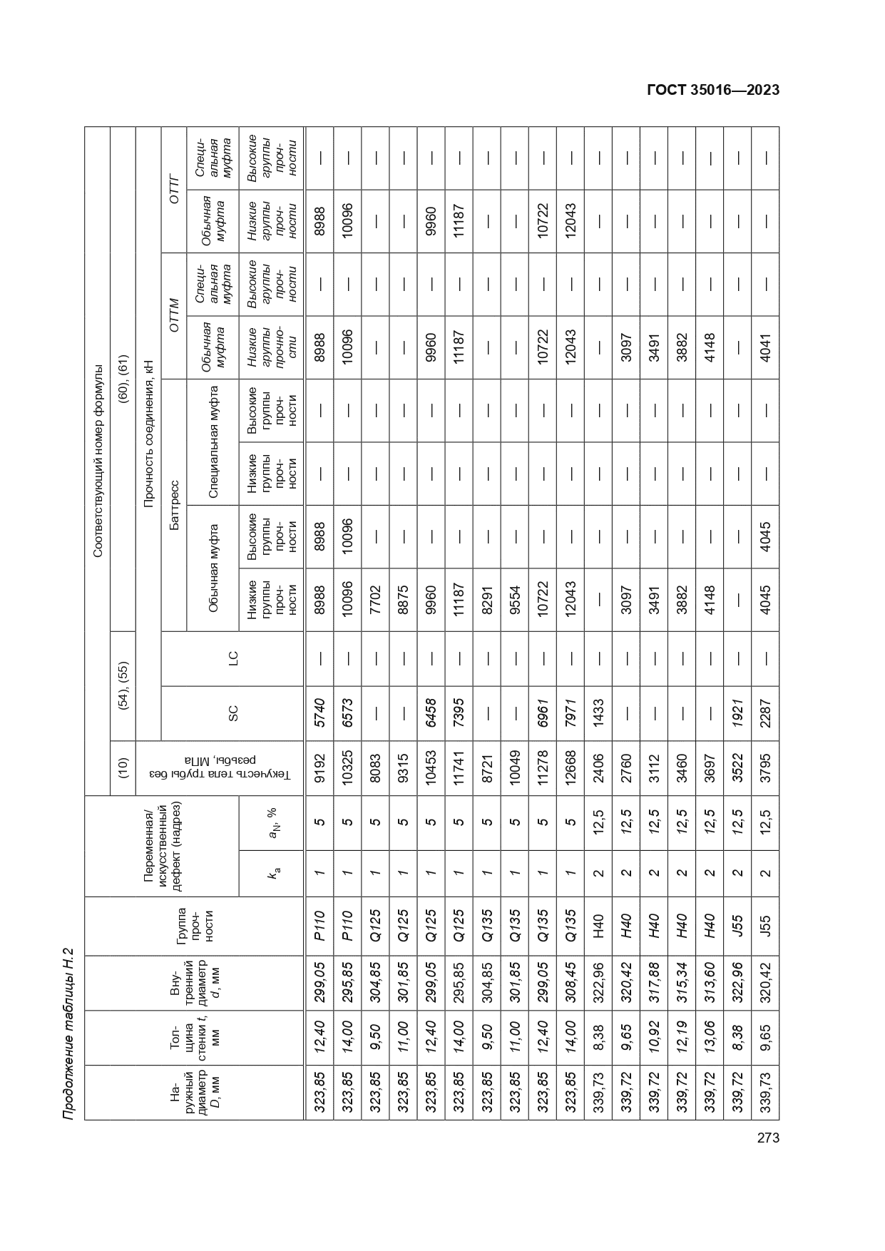 ГОСТ 35016-2023