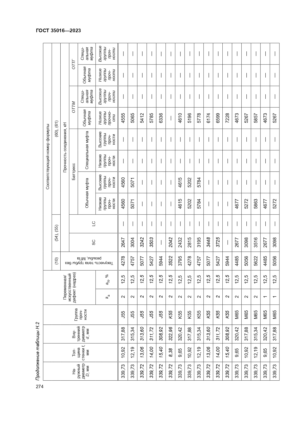 ГОСТ 35016-2023